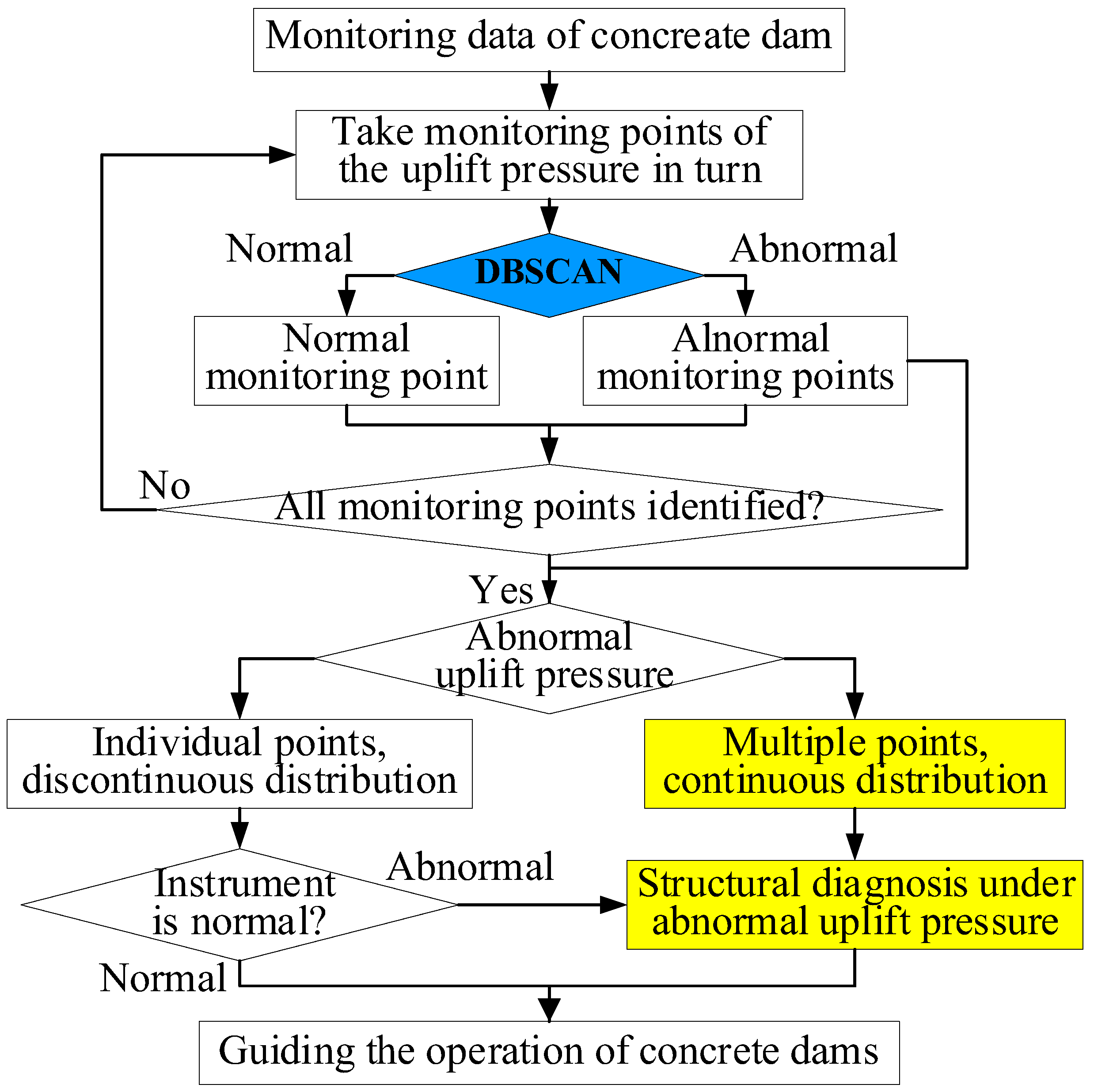 Applsci 12 00612 g002