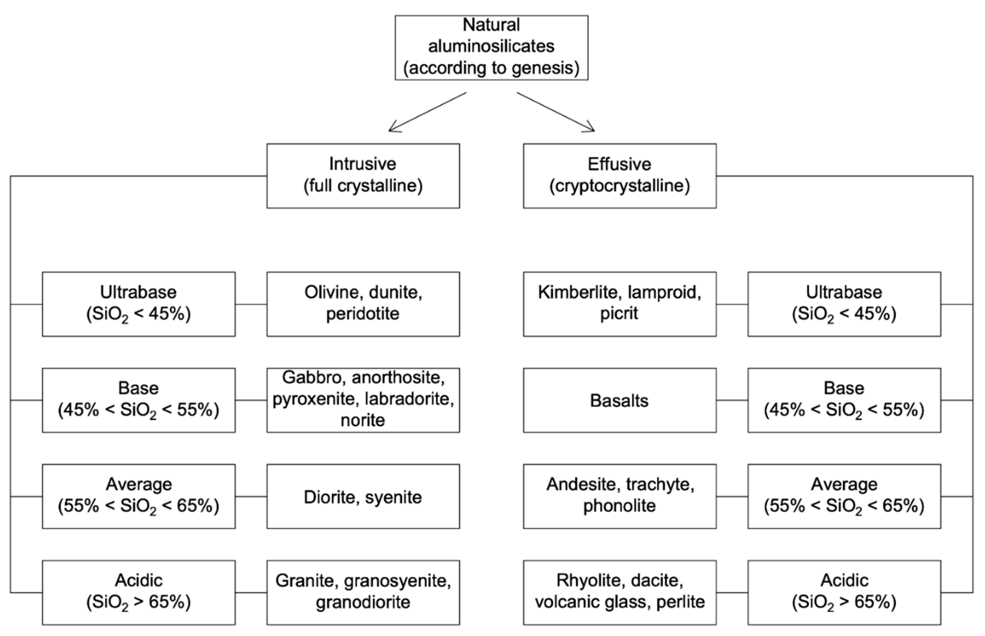 Applsci 12 00613 g001
