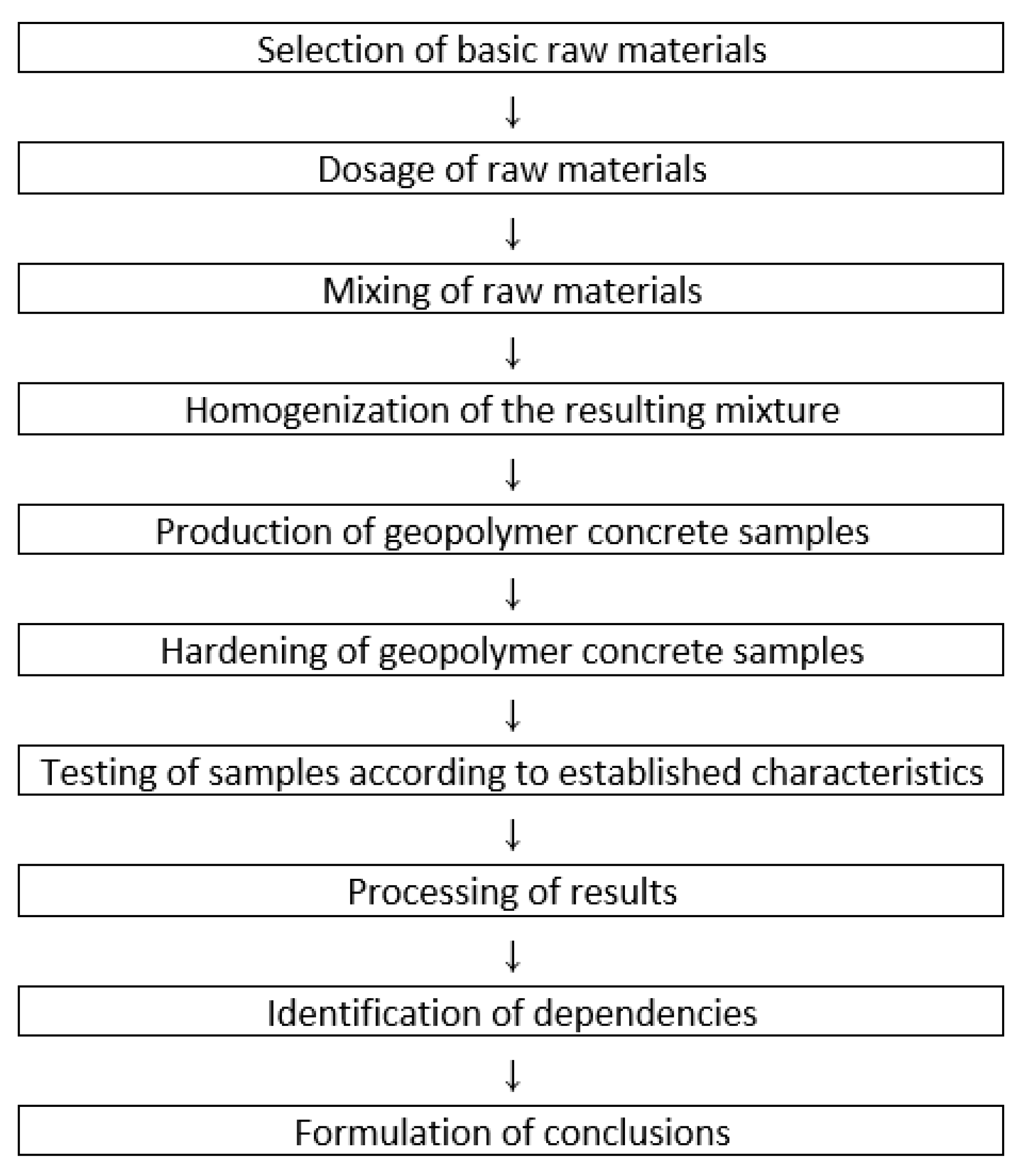 Applsci 12 00613 g004