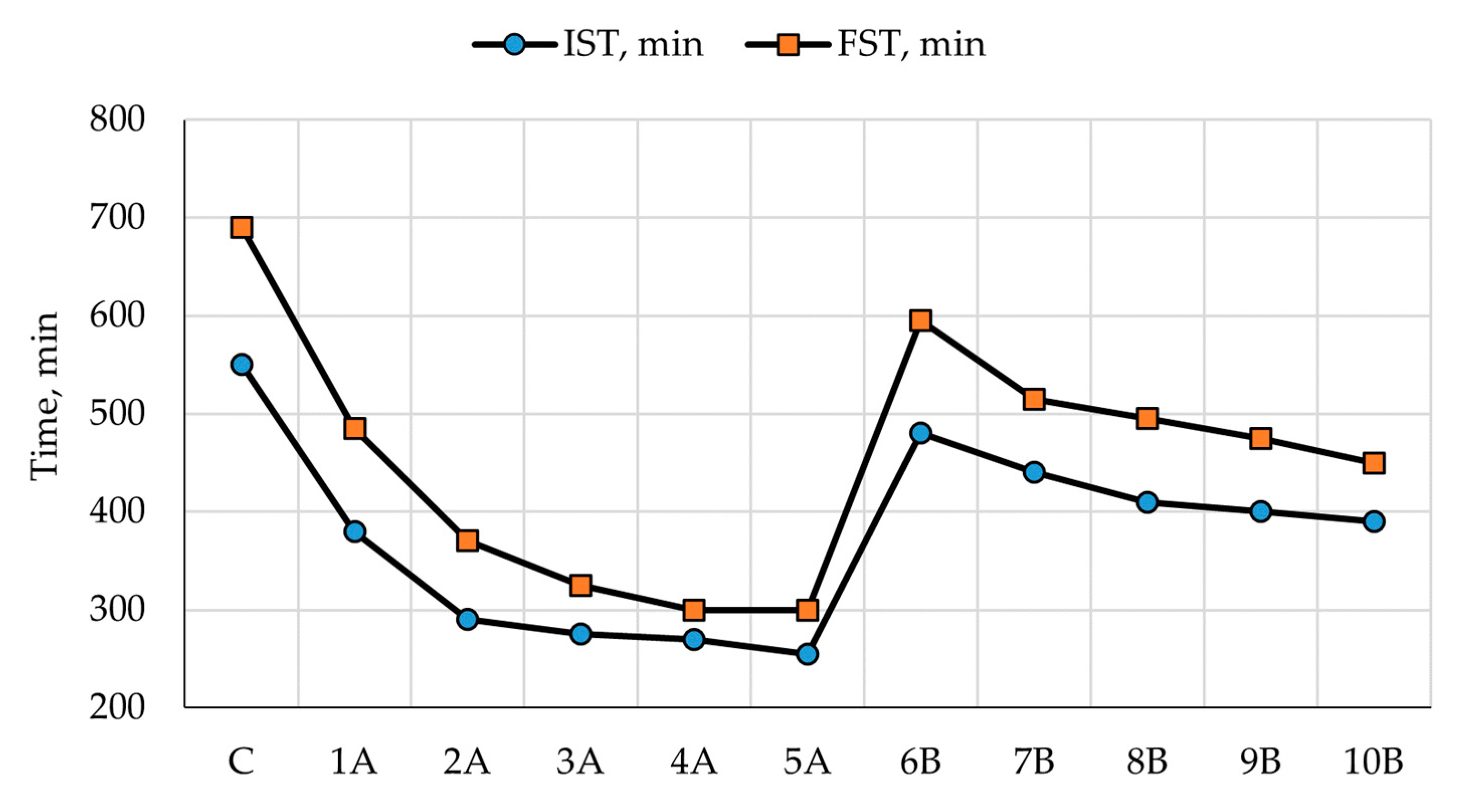 Applsci 12 00613 g006