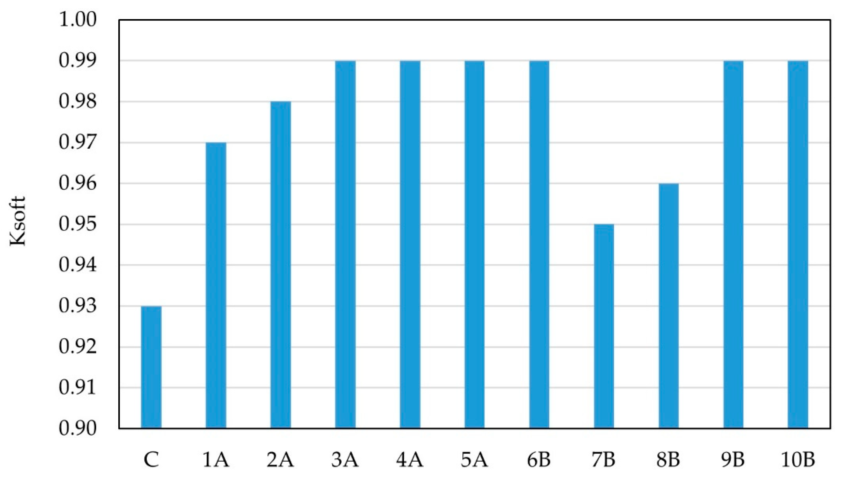Applsci 12 00613 g011