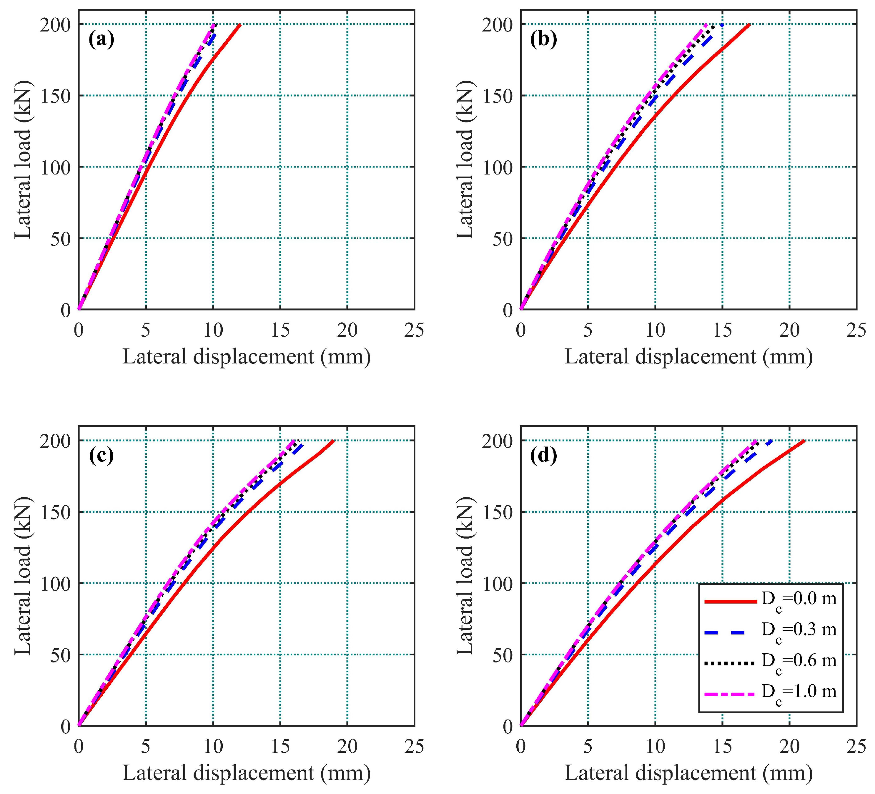 Applsci 12 00617 g004