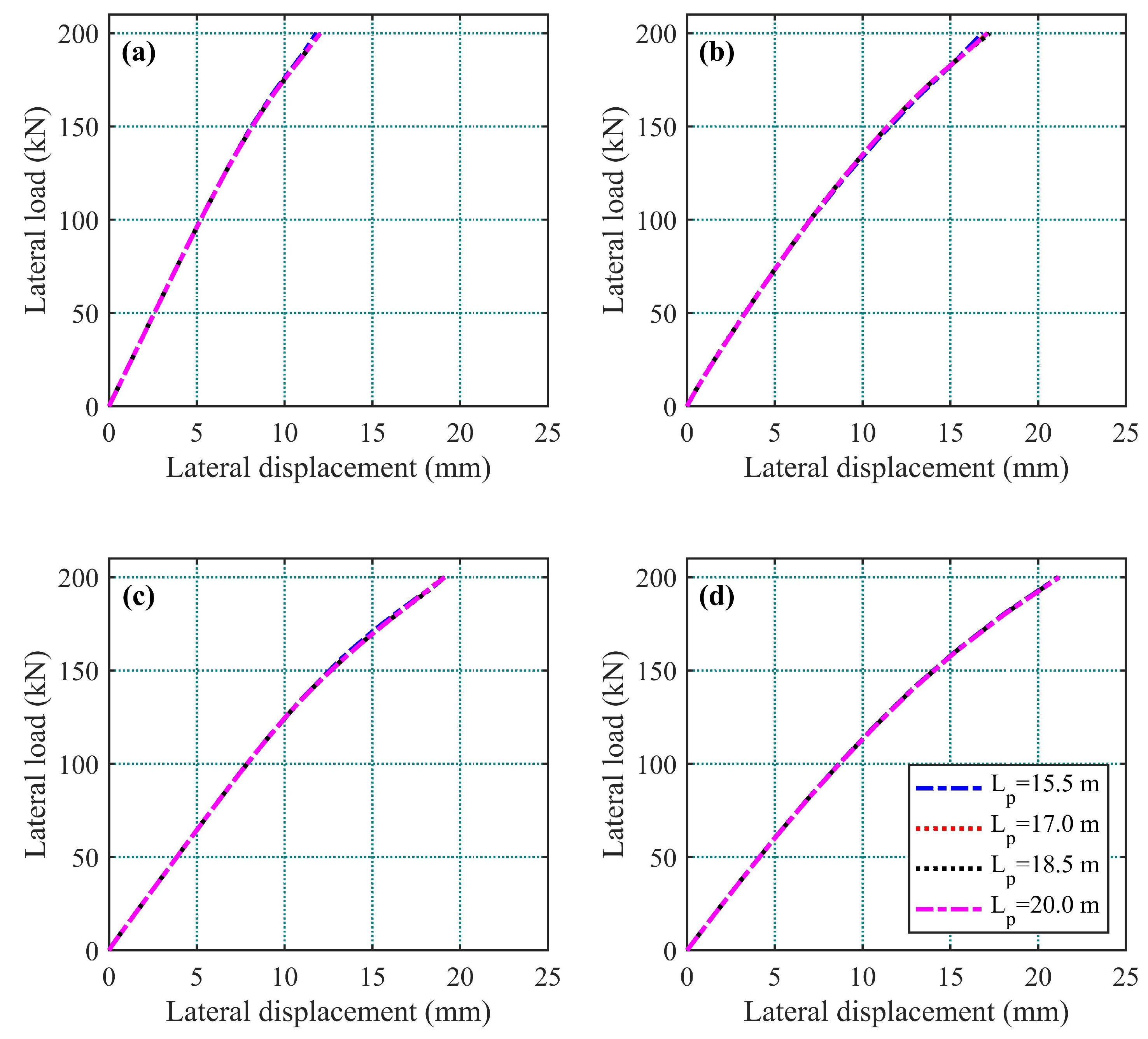 Applsci 12 00617 g006