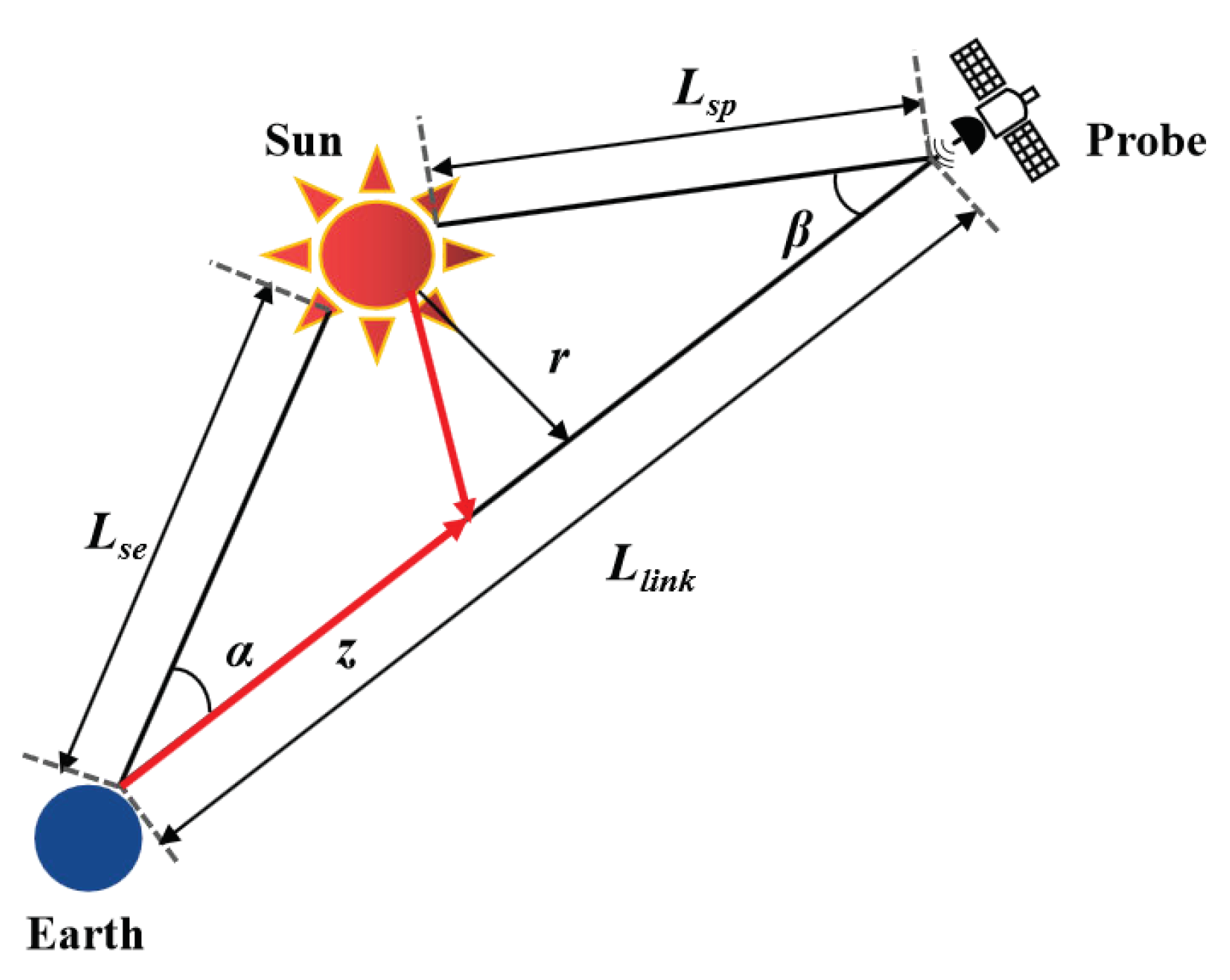 Applsci 12 00619 g001
