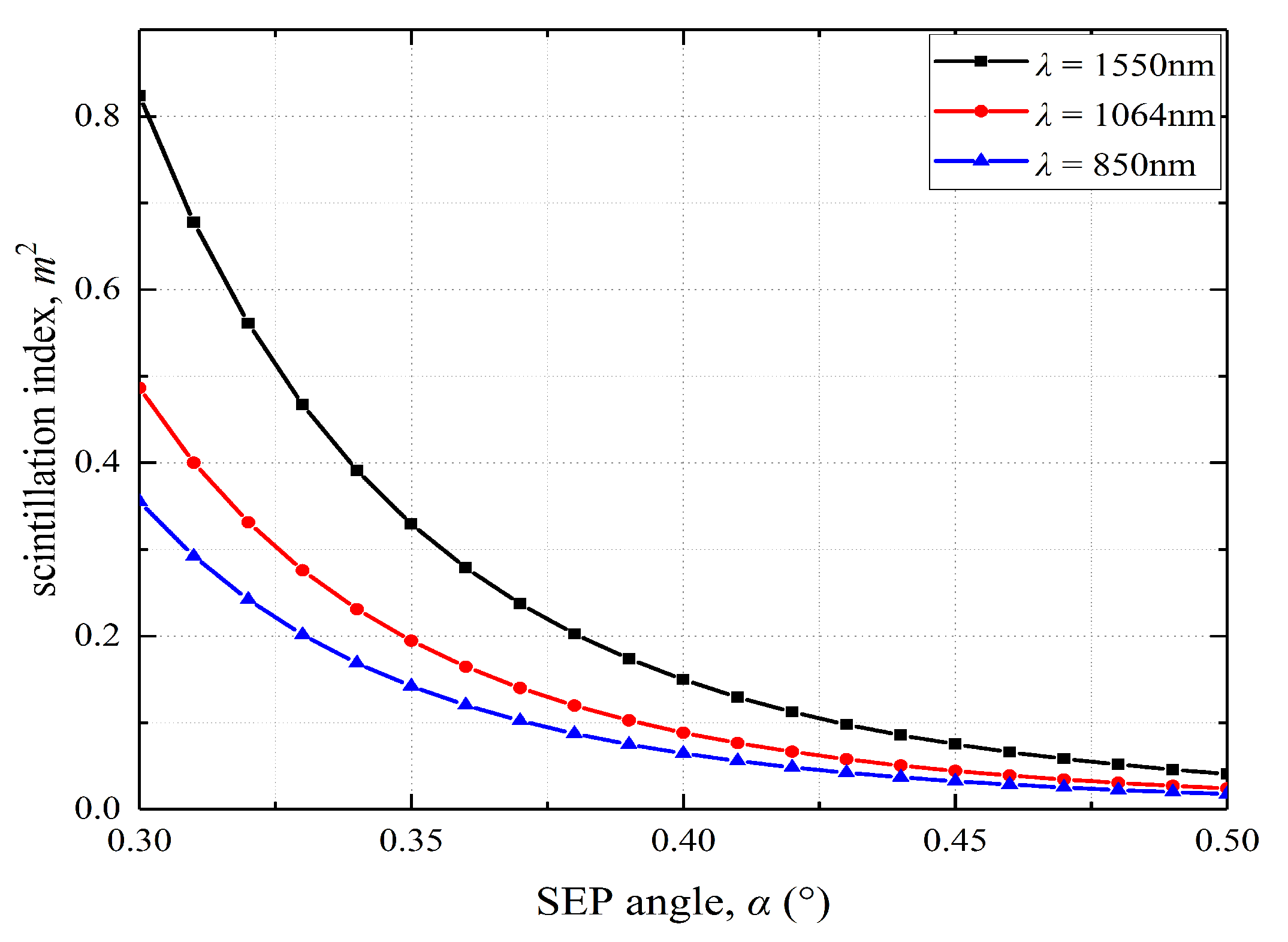 Applsci 12 00619 g005