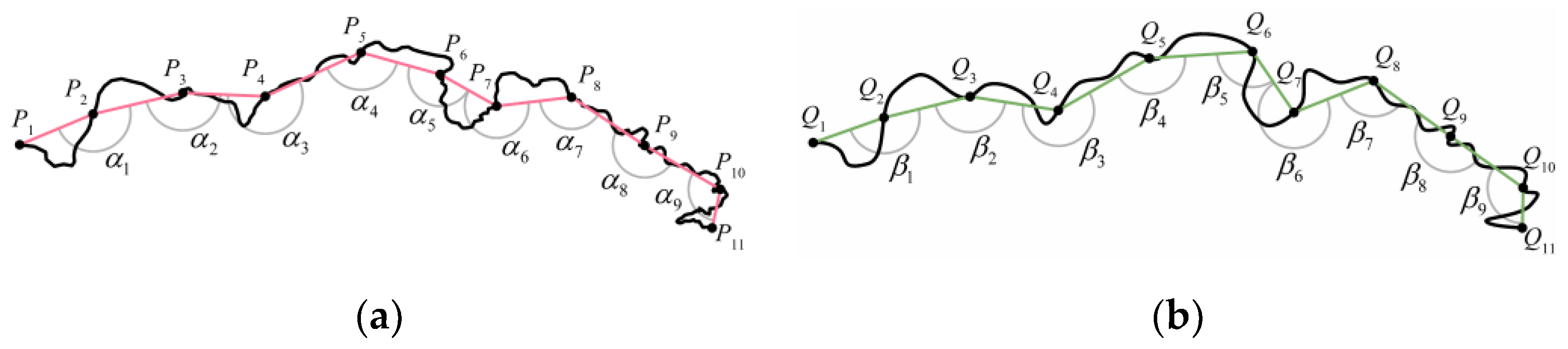 Applsci 12 00628 g003 Applsci 12 00628 g003