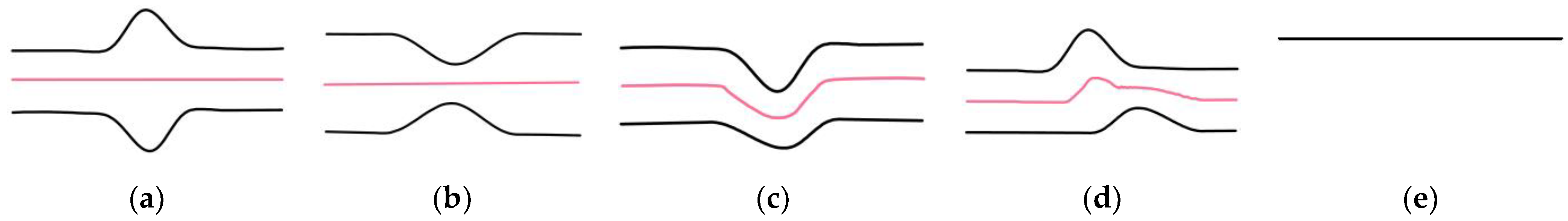 Applsci 12 00628 g006 Applsci 12 00628 g006