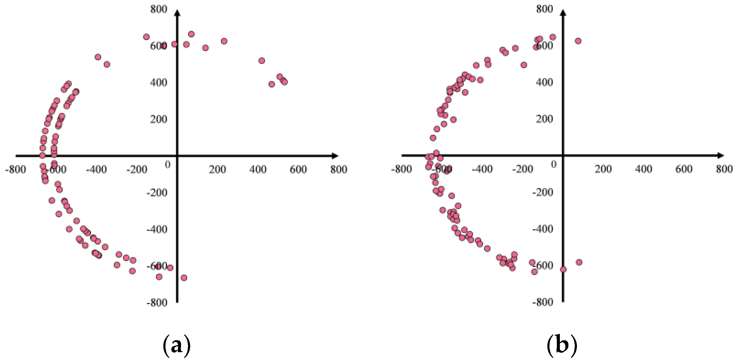 Applsci 12 00628 g008 Applsci 12 00628 g008