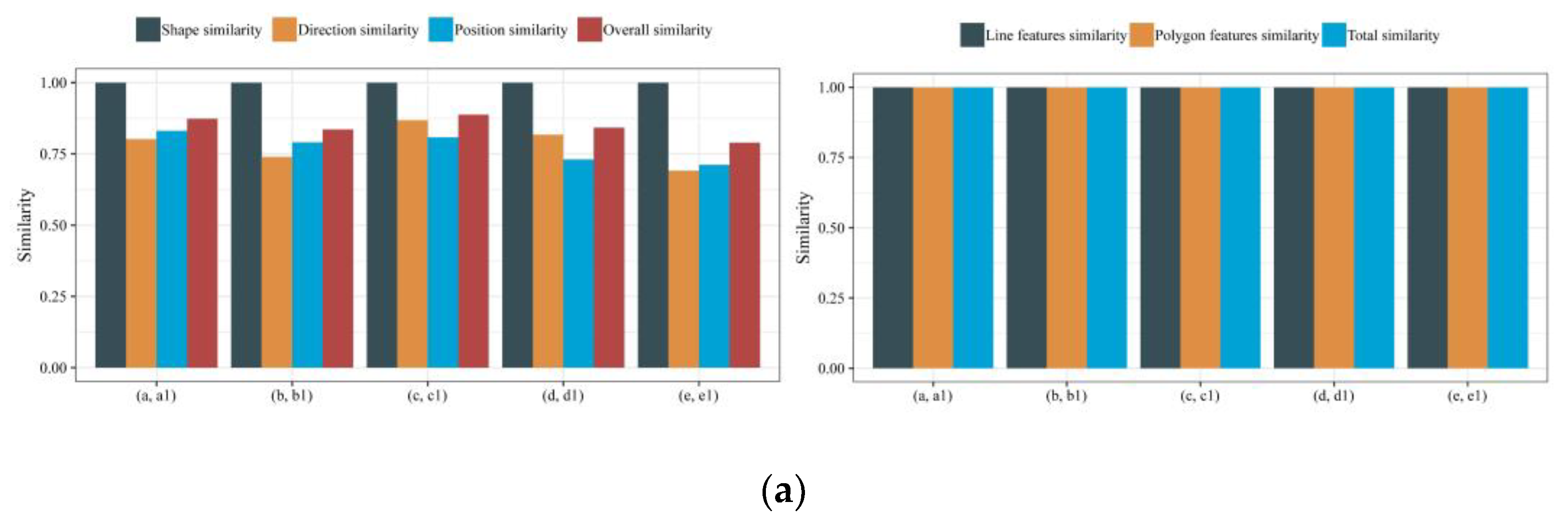 Applsci 12 00628 g016a Applsci 12 00628 g016a