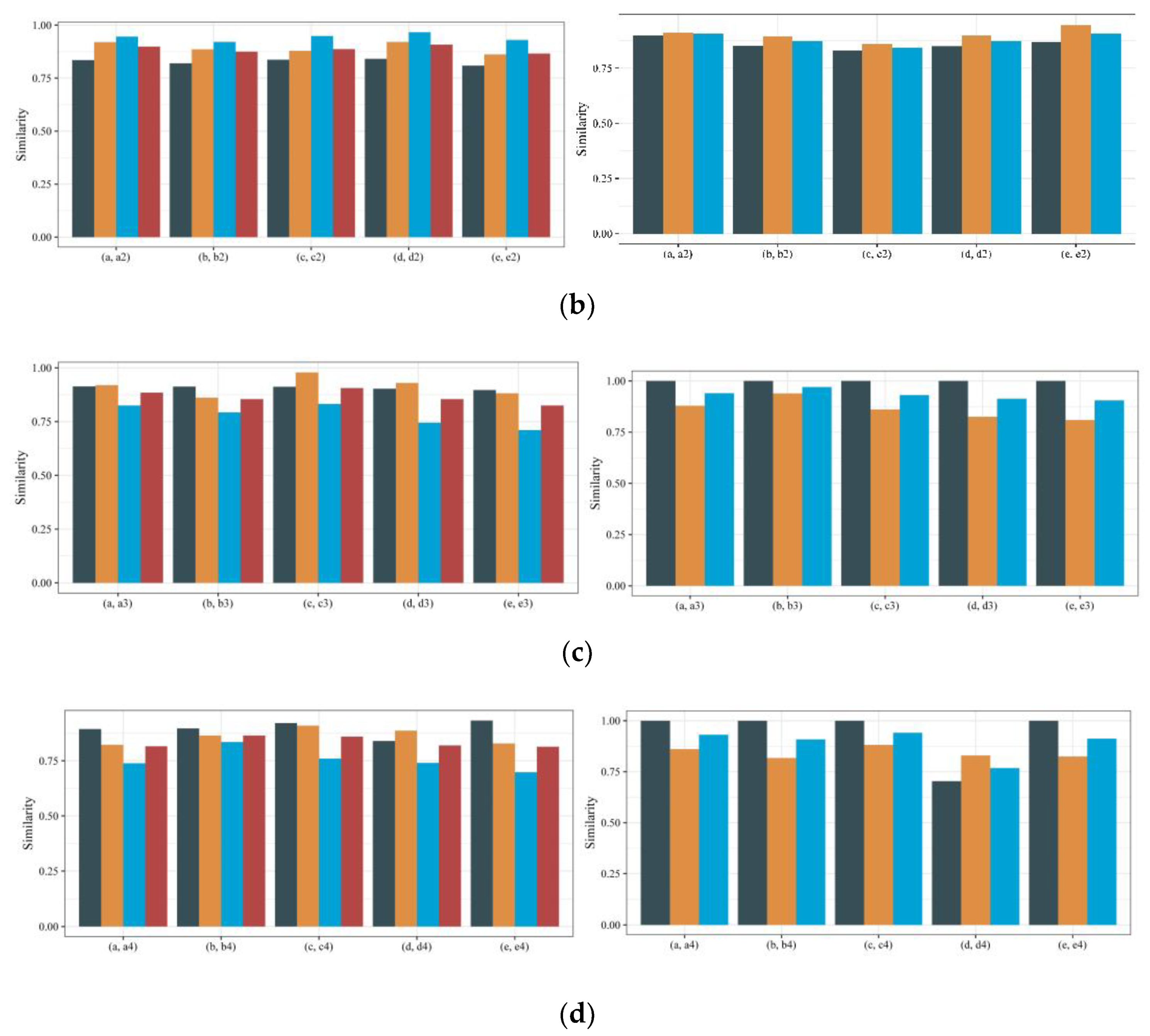 Applsci 12 00628 g016b Applsci 12 00628 g016b