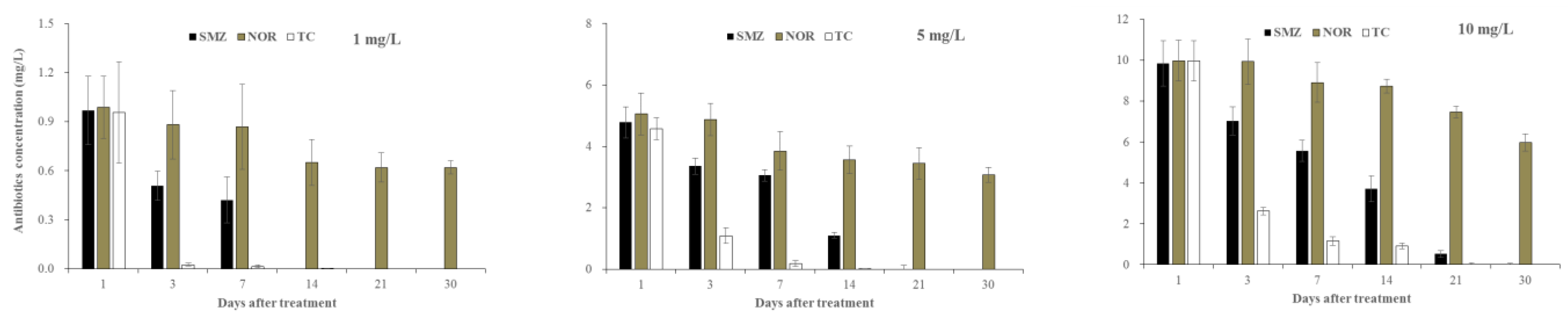 Applsci 12 00630 g003