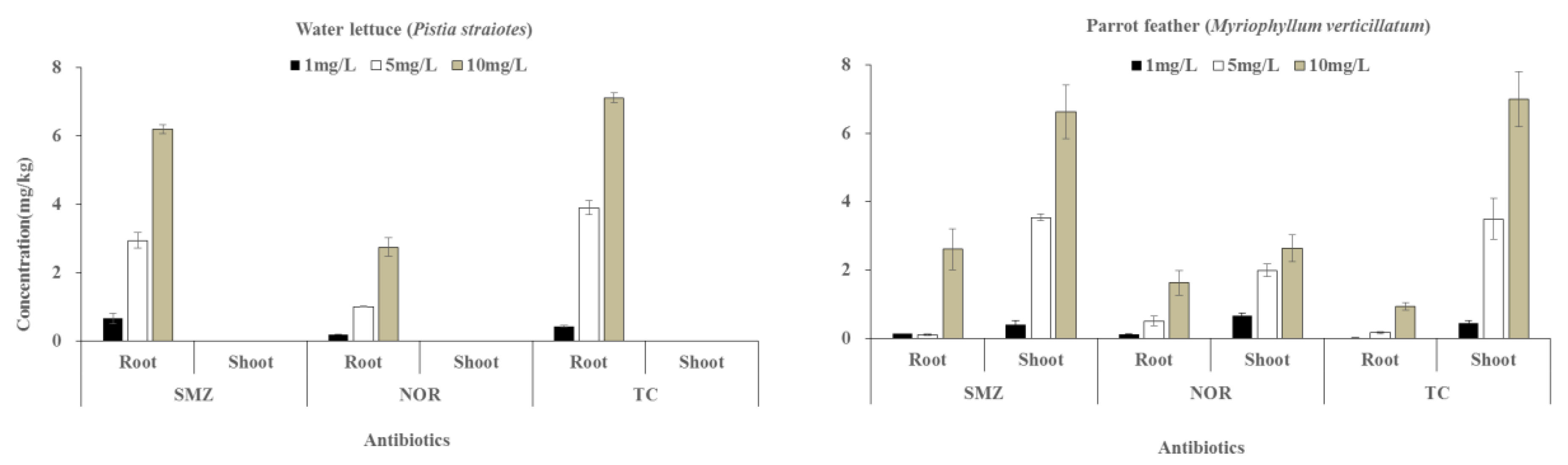 Applsci 12 00630 g005