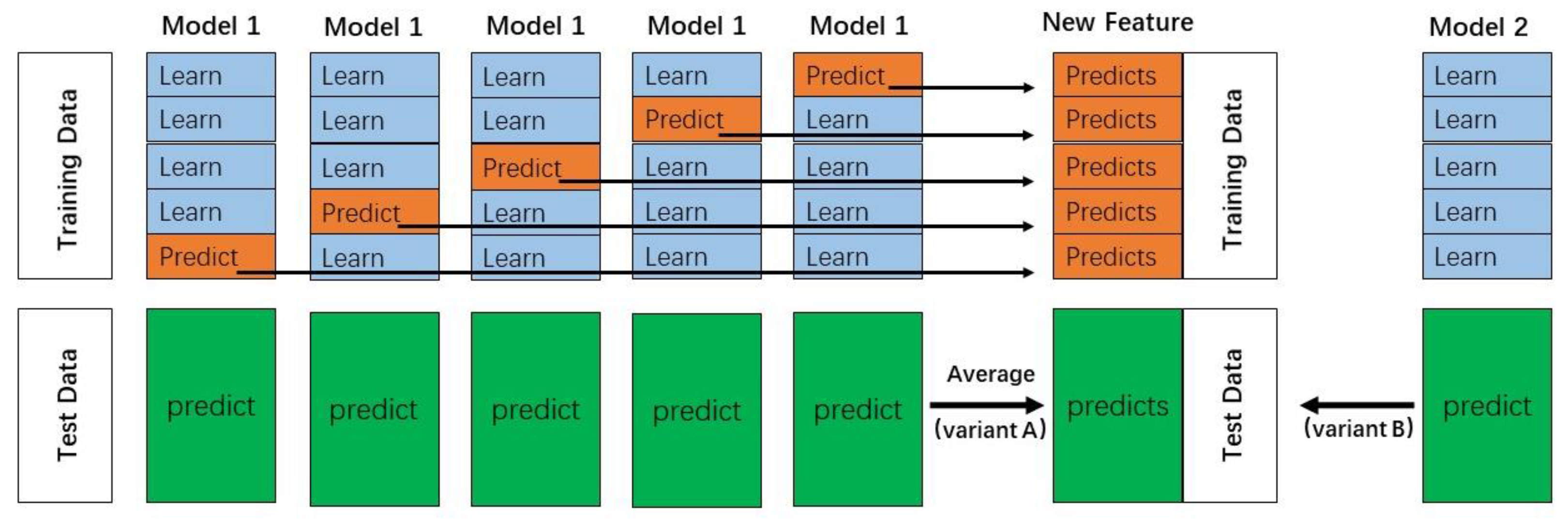 Applsci 12 00632 g001