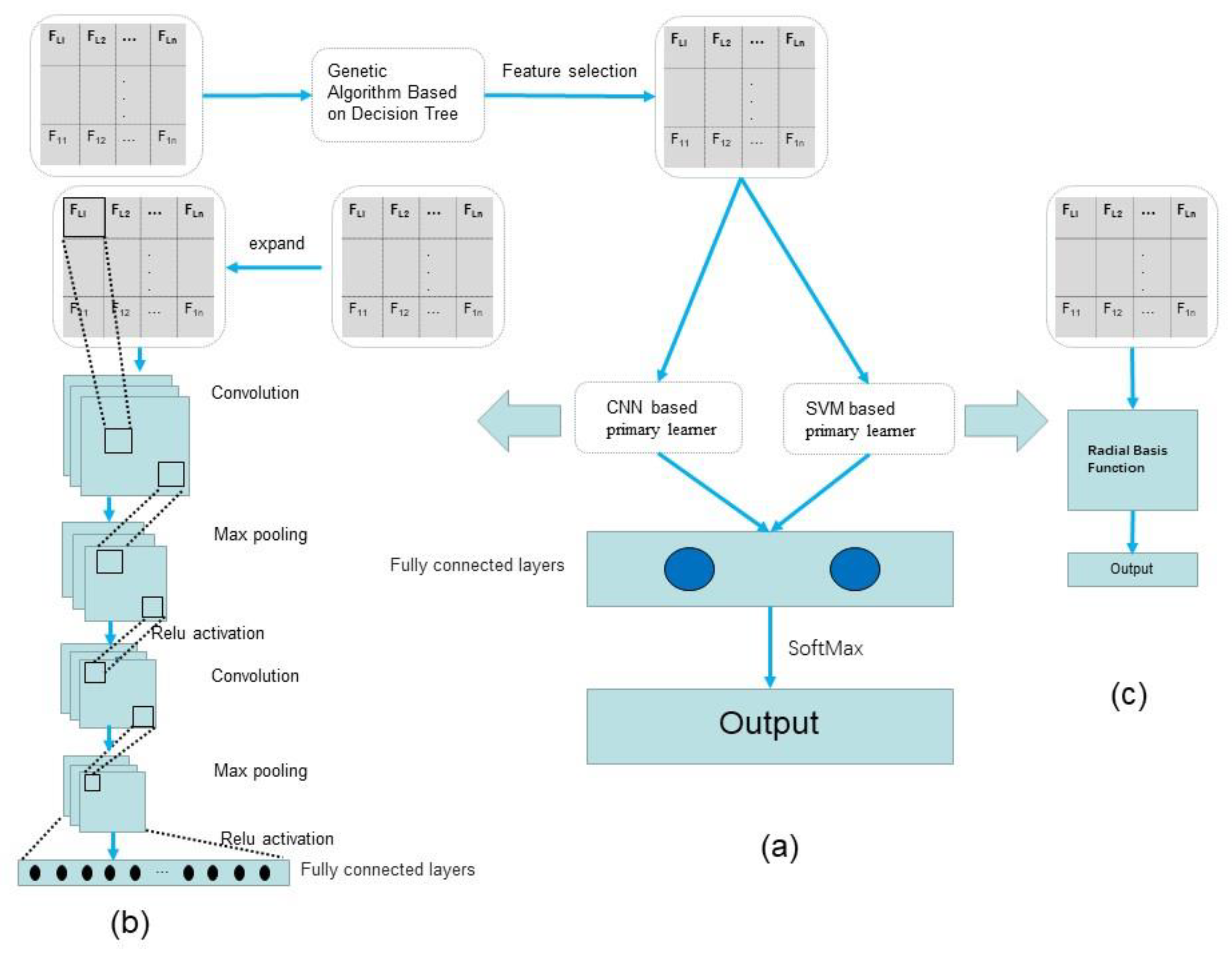 Applsci 12 00632 g002