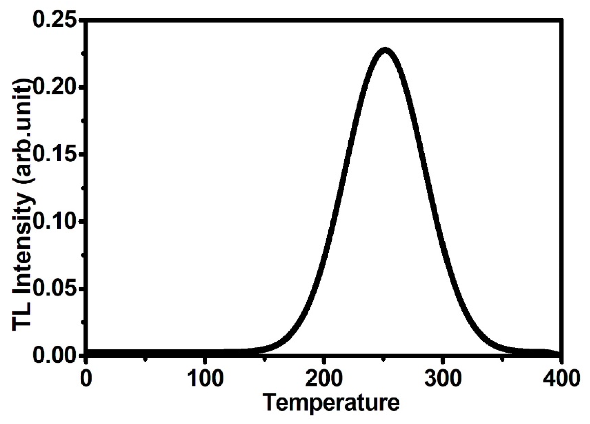 Applsci 12 00637 g001 Applsci 12 00637 g001