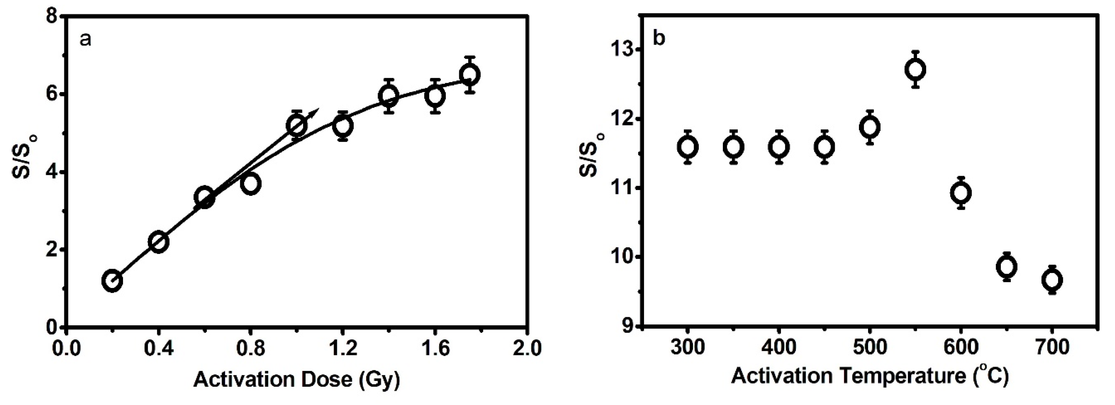 Applsci 12 00637 g002 Applsci 12 00637 g002