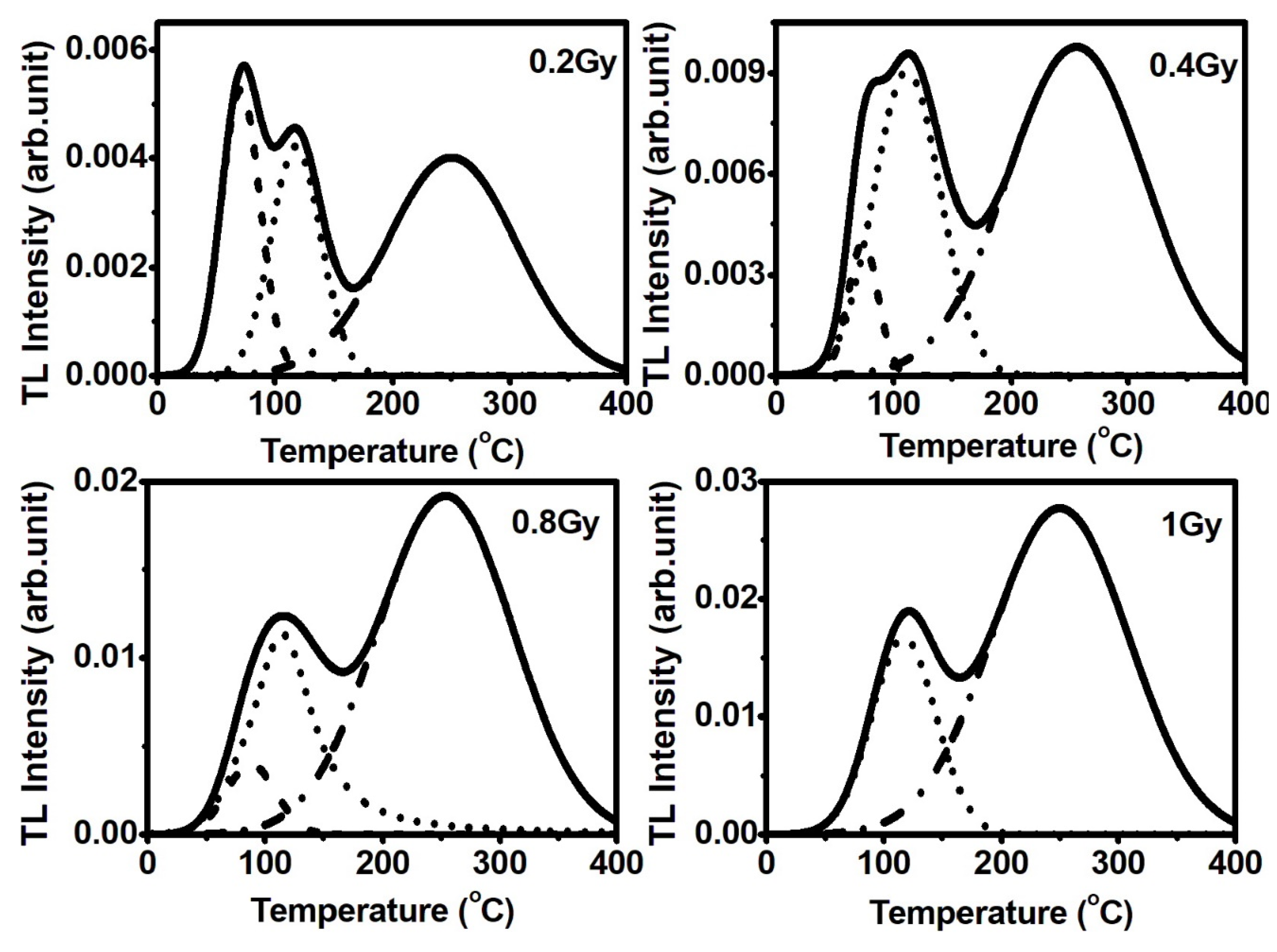 Applsci 12 00637 g003 Applsci 12 00637 g003