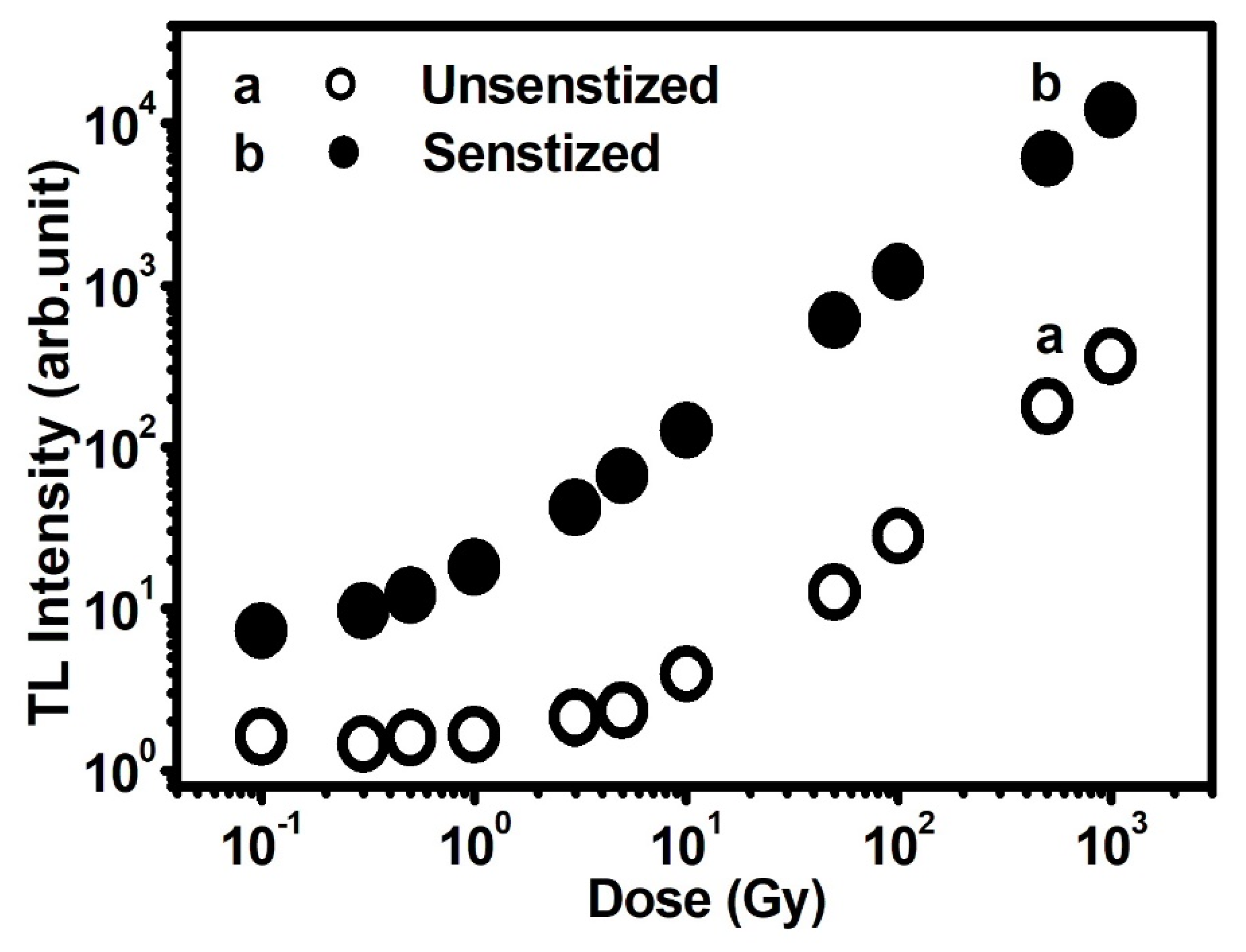 Applsci 12 00637 g005 Applsci 12 00637 g005