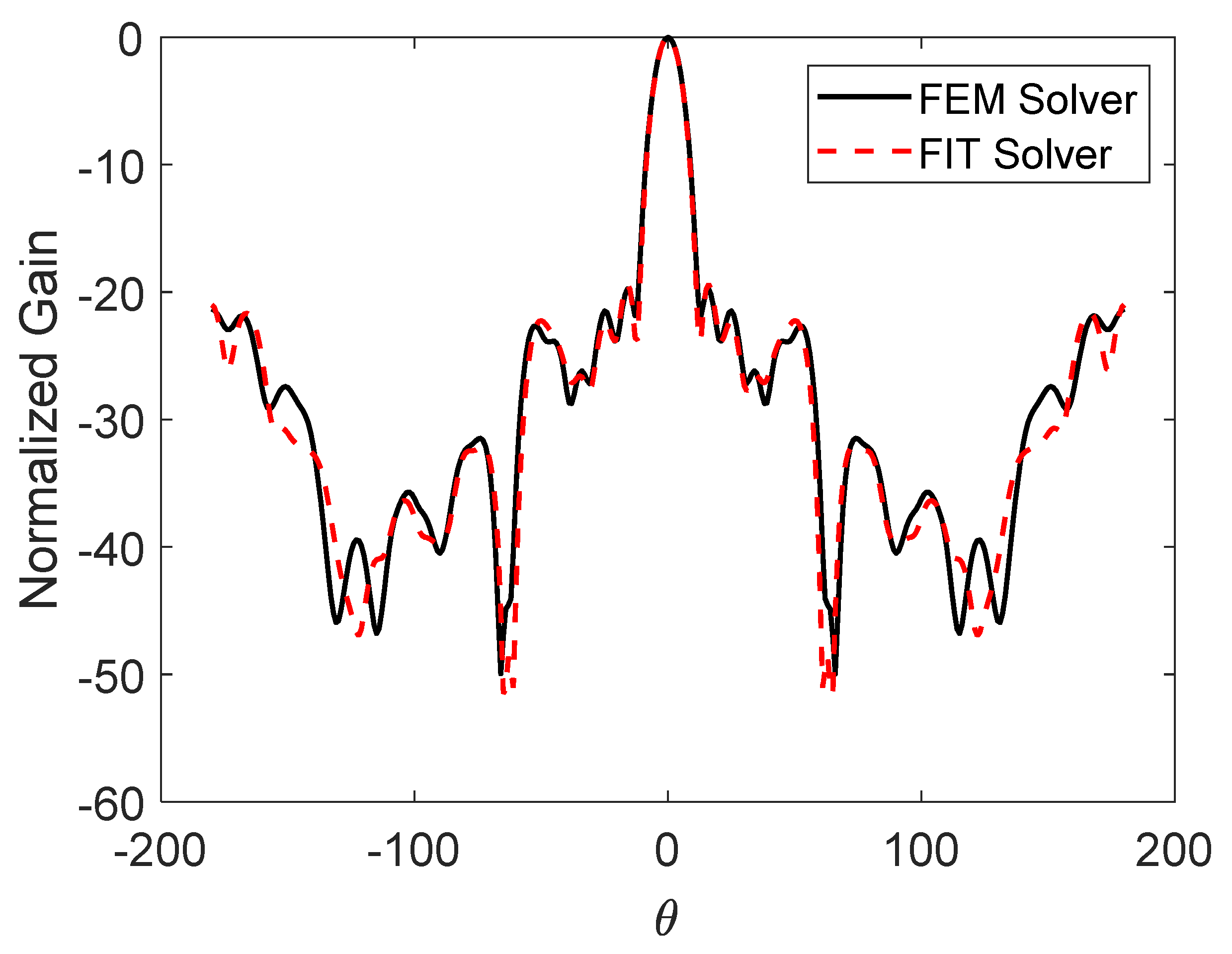 Applsci 12 00638 g006