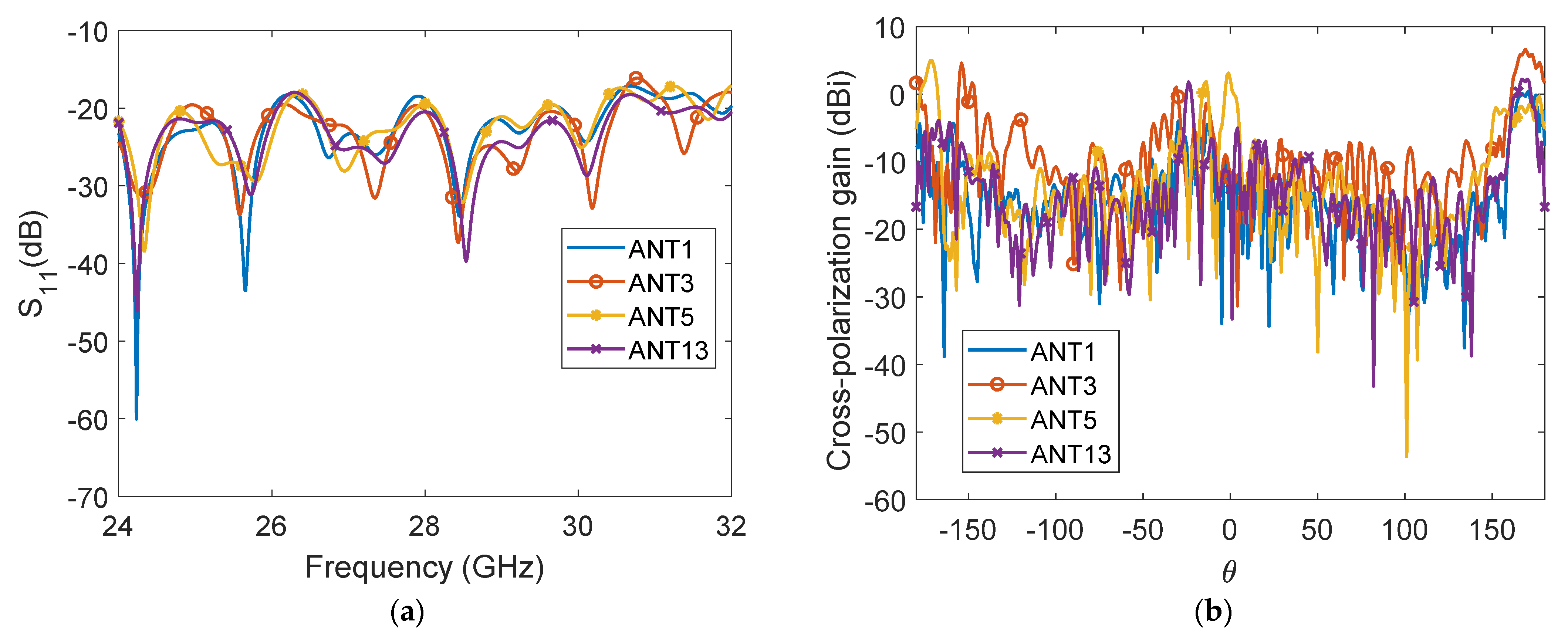 Applsci 12 00638 g009