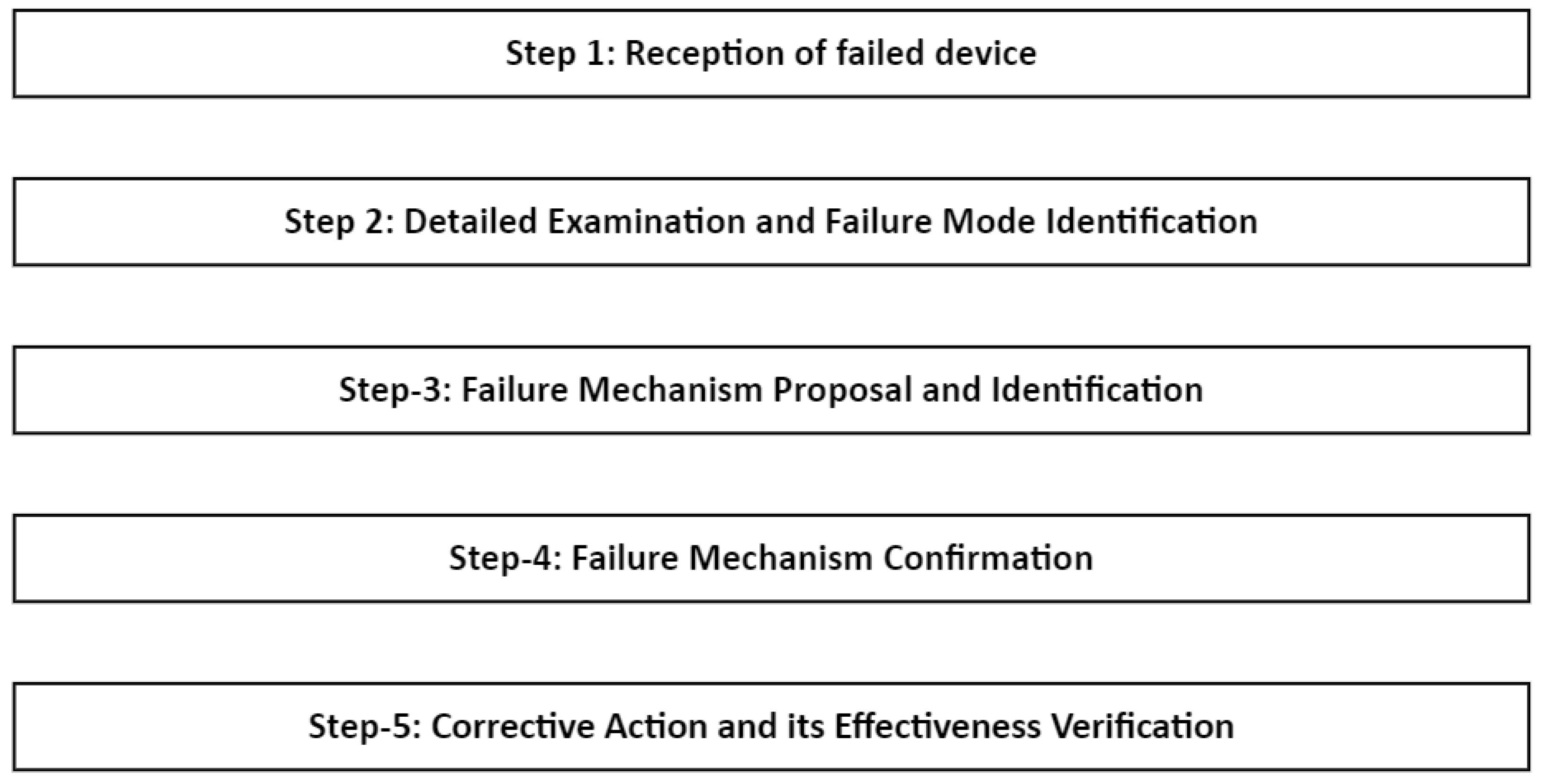 Applsci 12 00640 g010