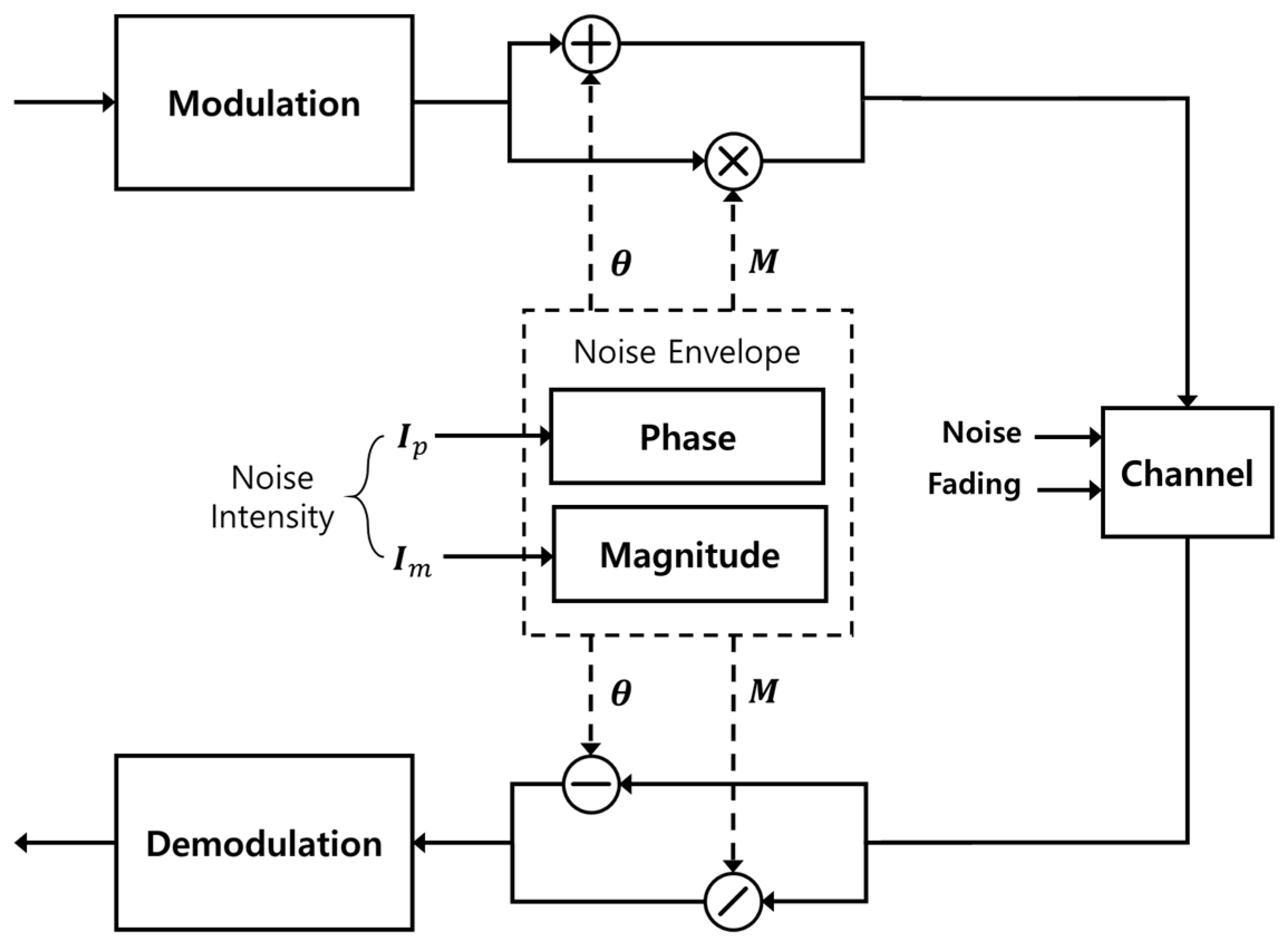 Applsci 12 00641 g001