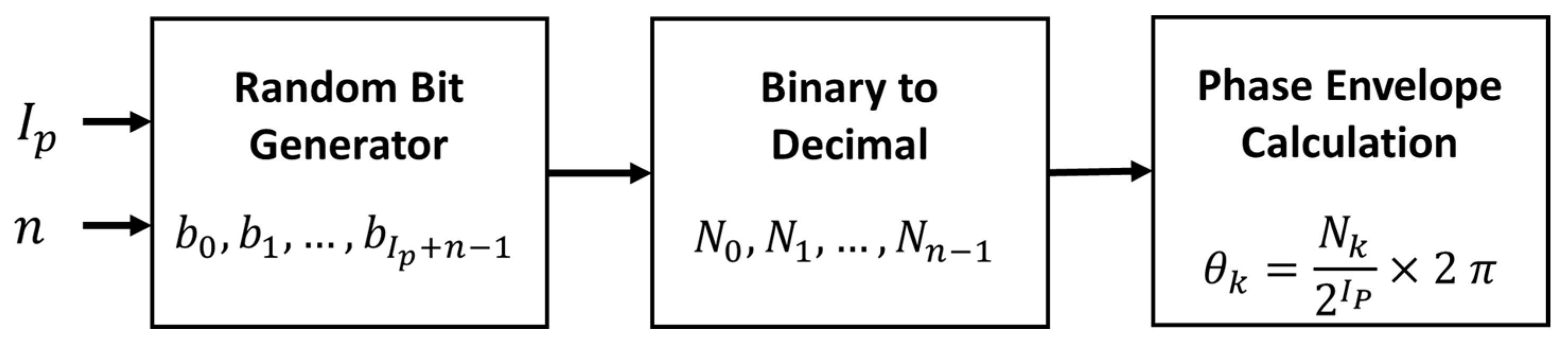 Applsci 12 00641 g003
