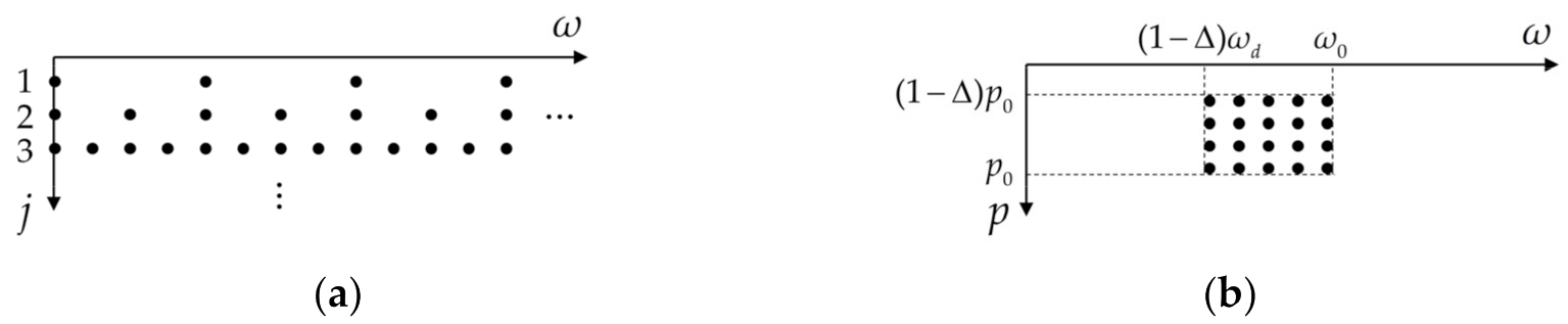 Applsci 12 00642 g002