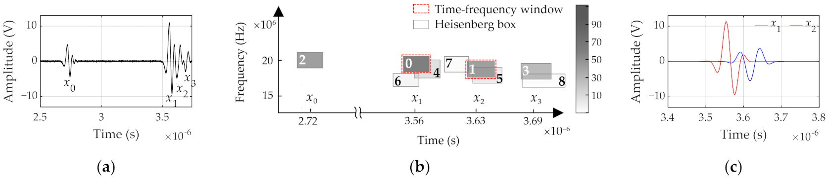 Applsci 12 00642 g003