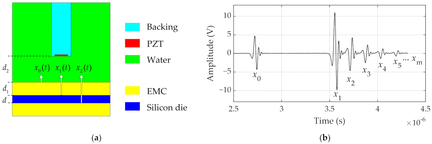 Applsci 12 00642 g004