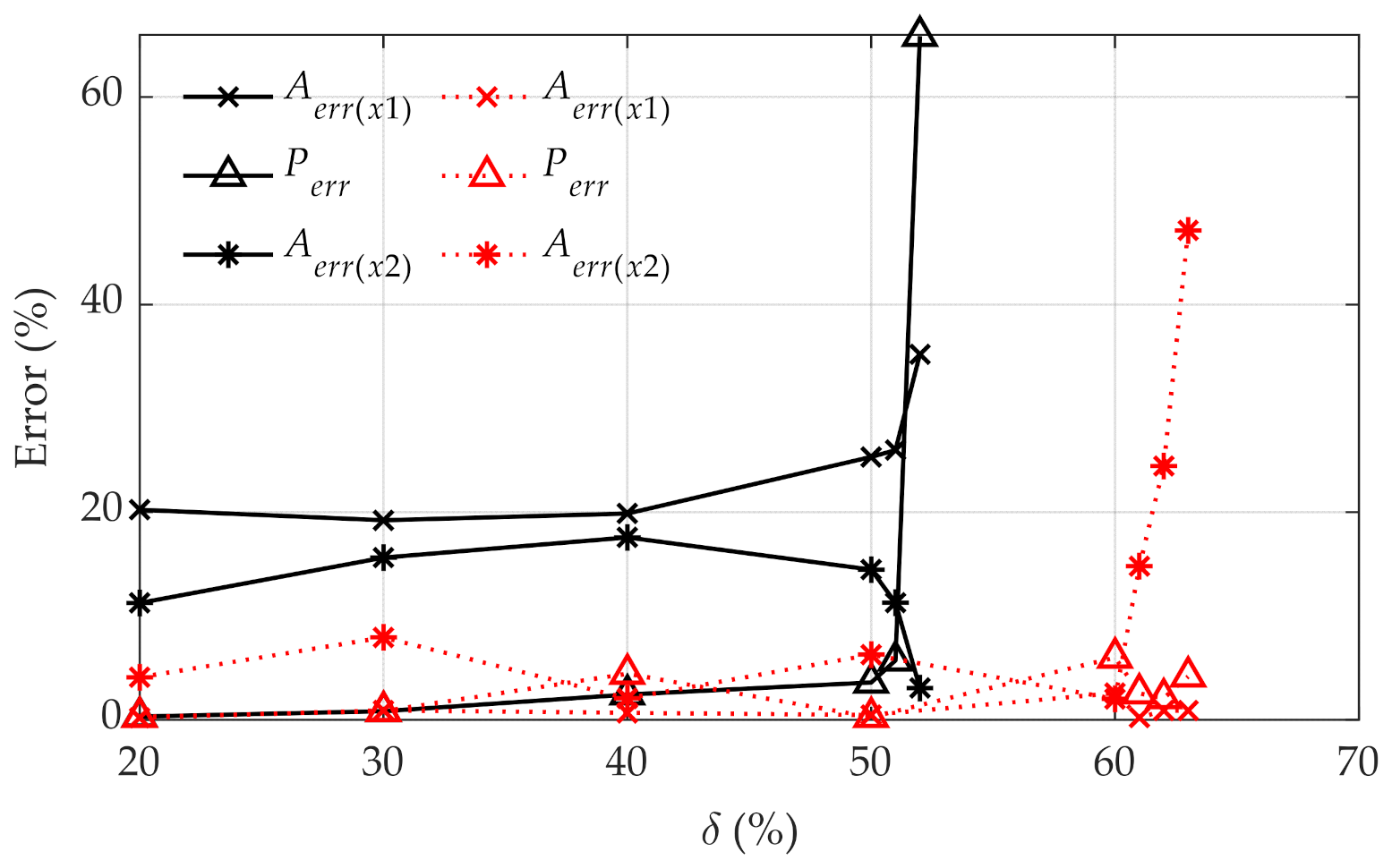 Applsci 12 00642 g006