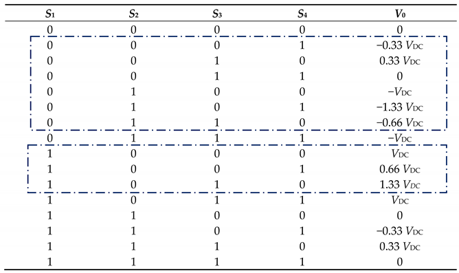 Applsci 12 00643 i001
