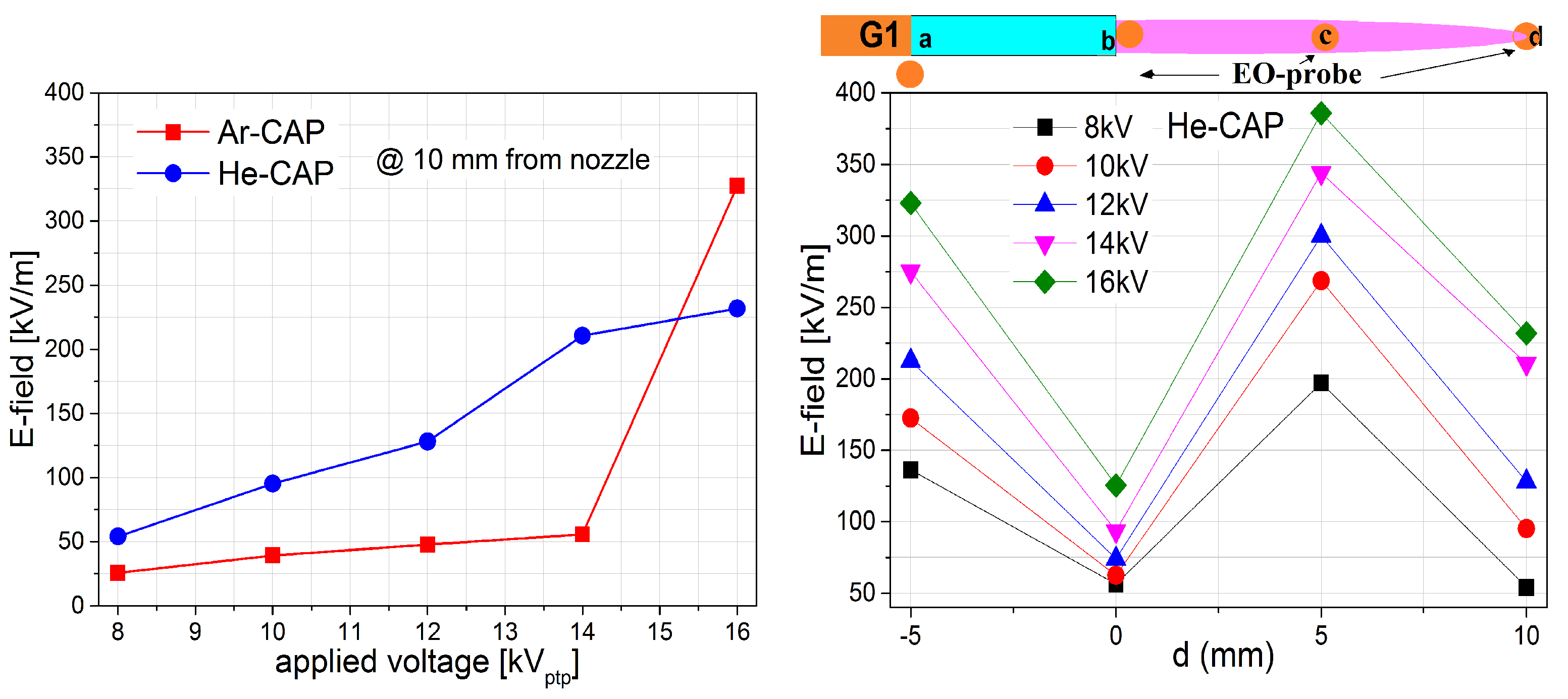 Applsci 12 00644 g004