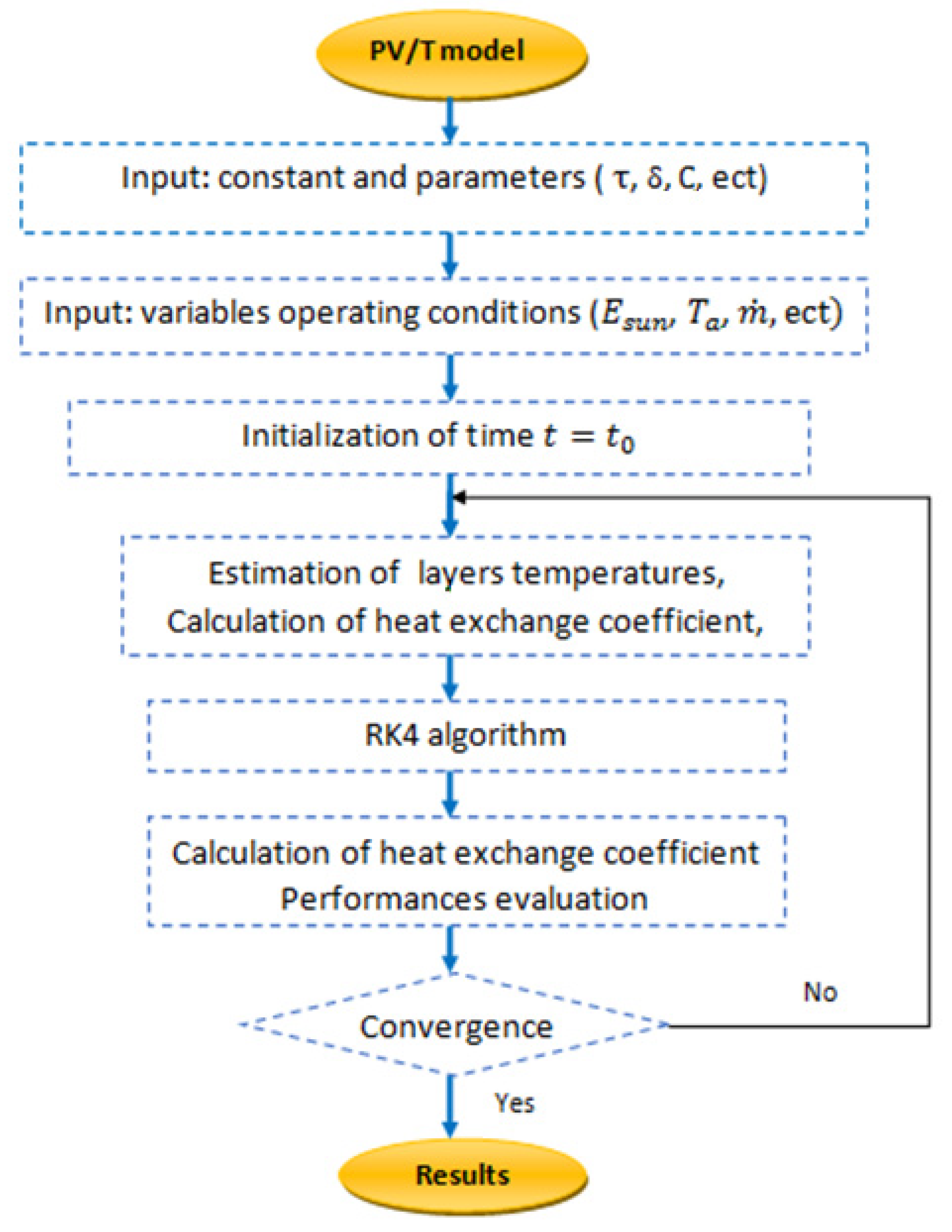 Applsci 12 00646 g002