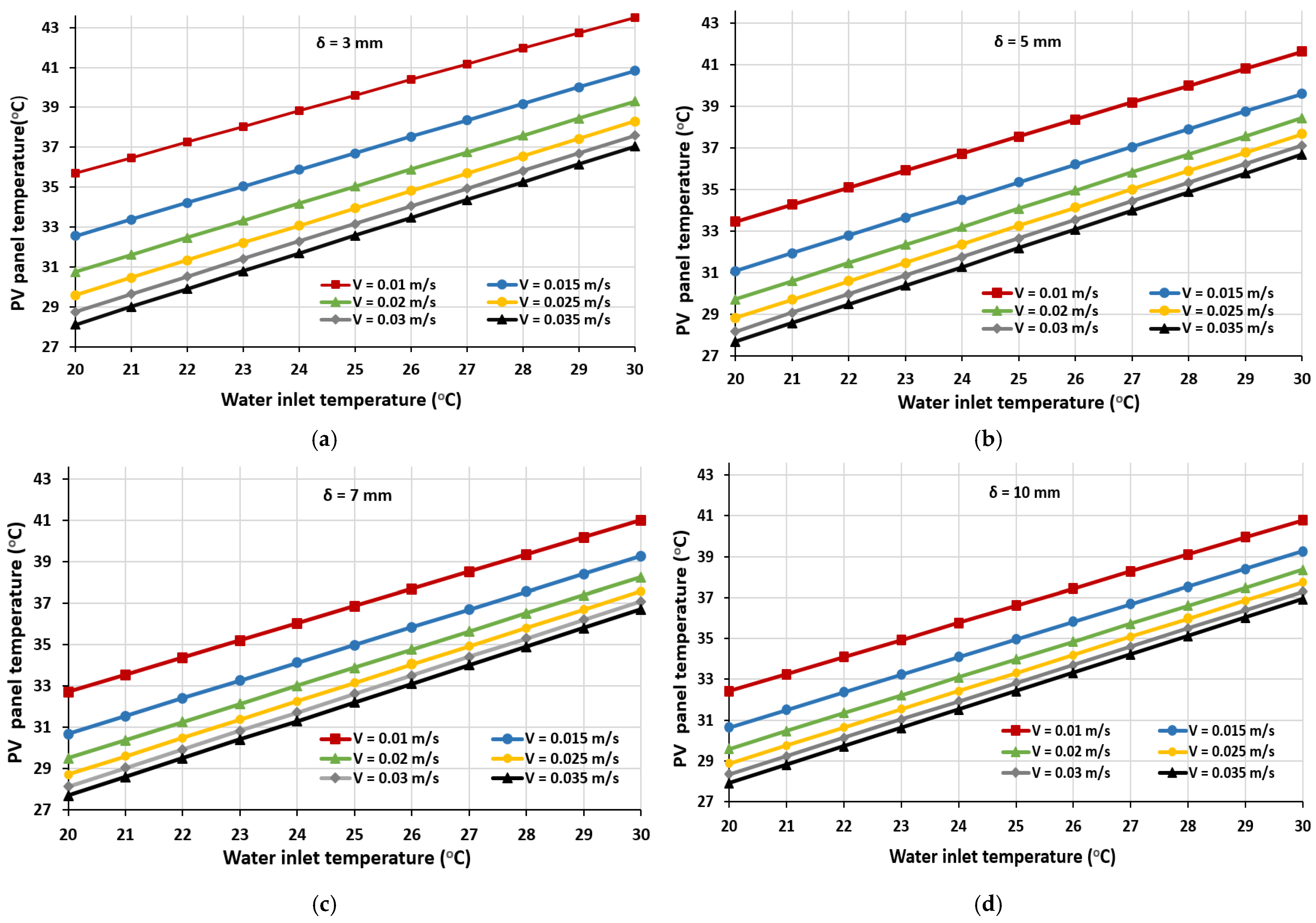 Applsci 12 00646 g004