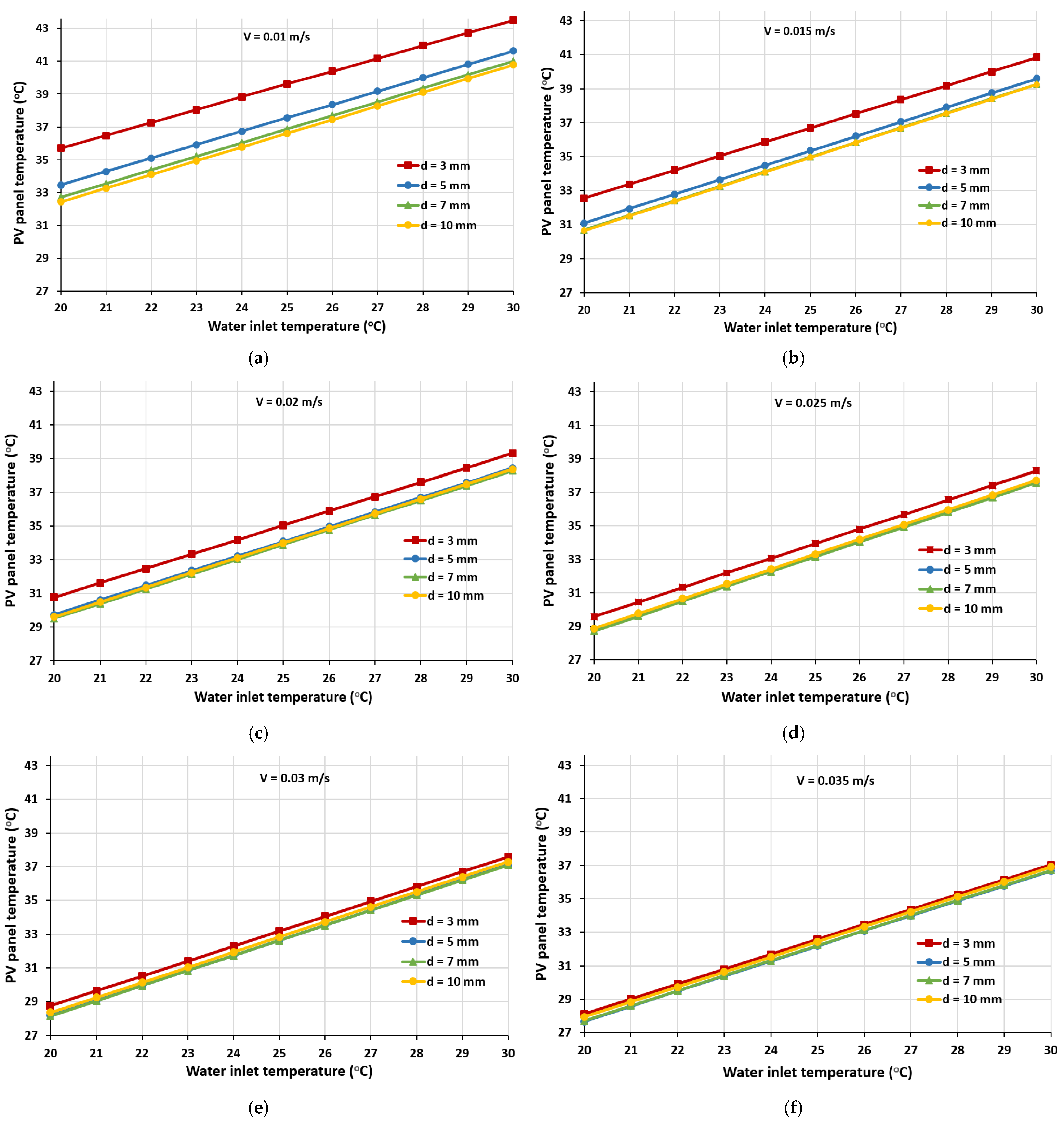 Applsci 12 00646 g005