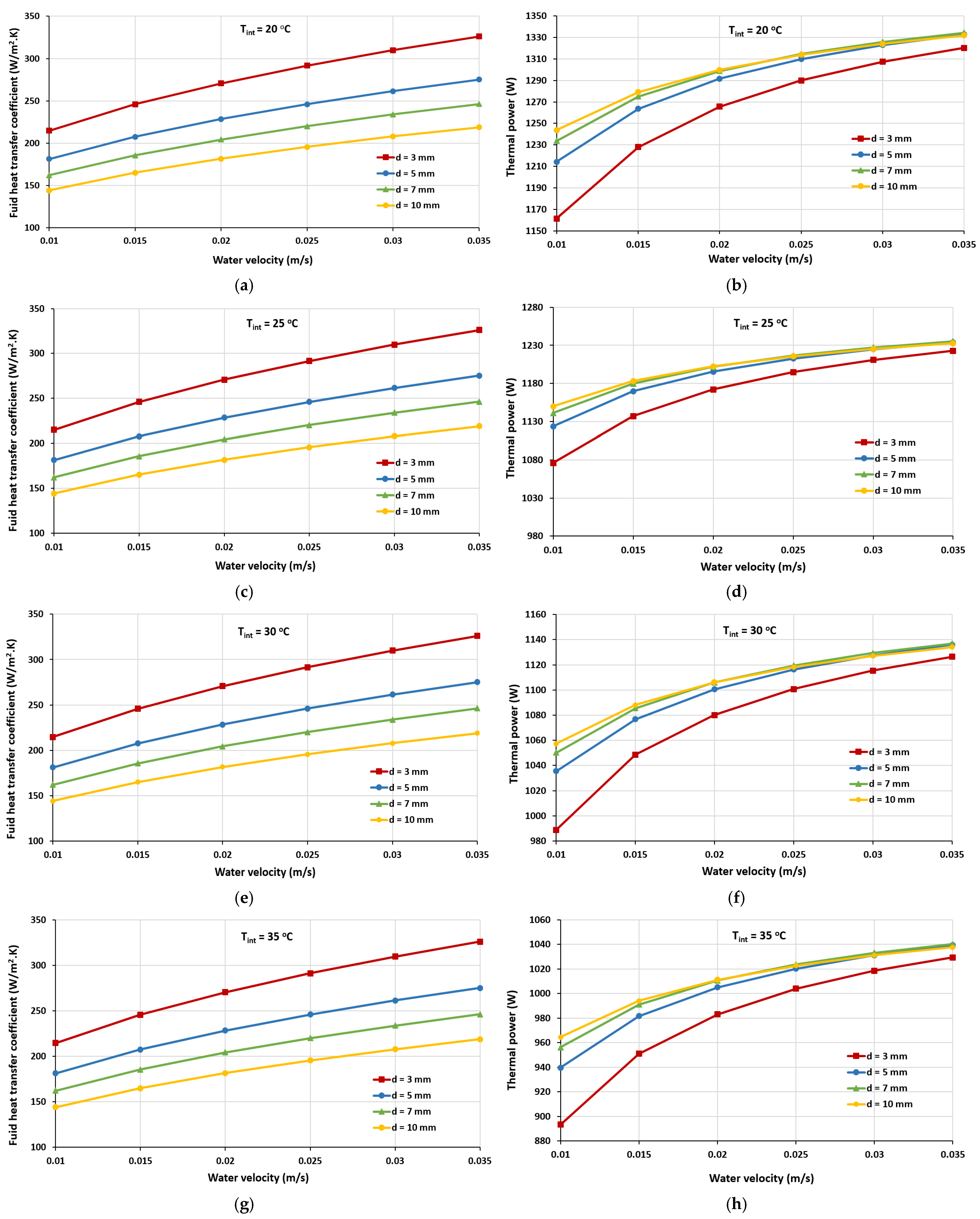 Applsci 12 00646 g006
