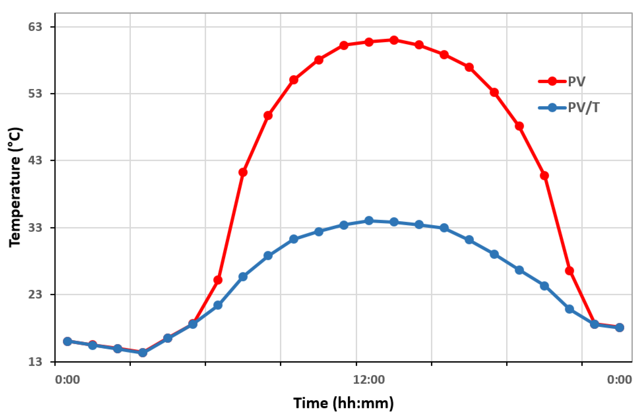Applsci 12 00646 g008