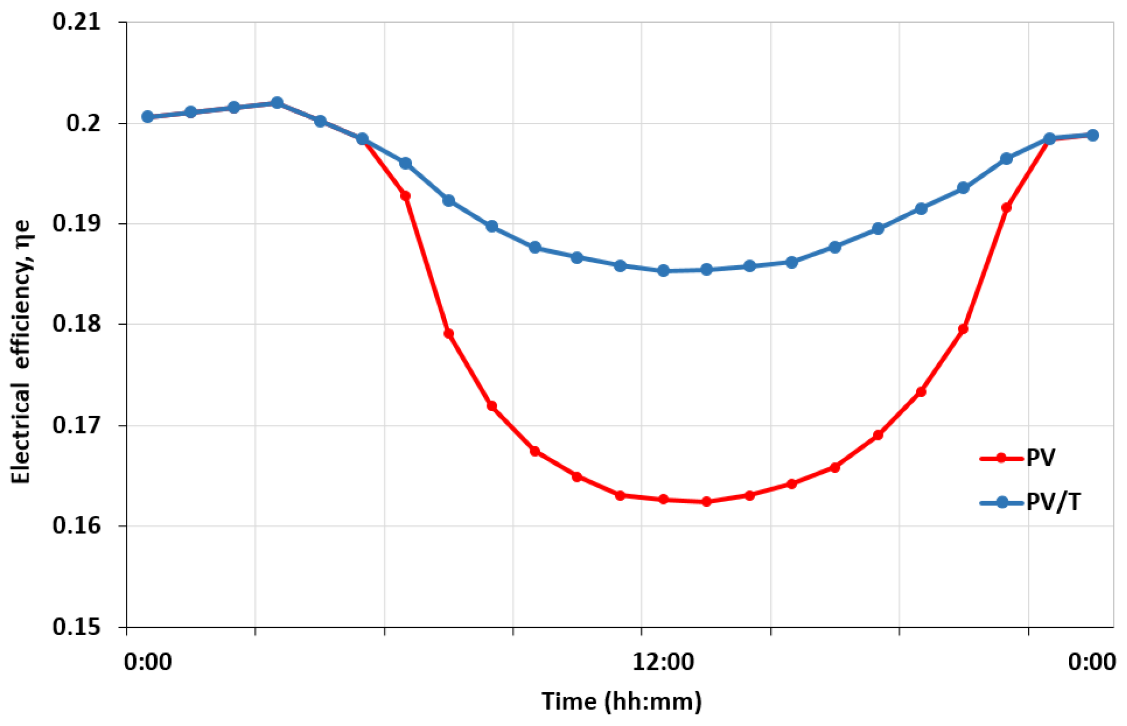 Applsci 12 00646 g010