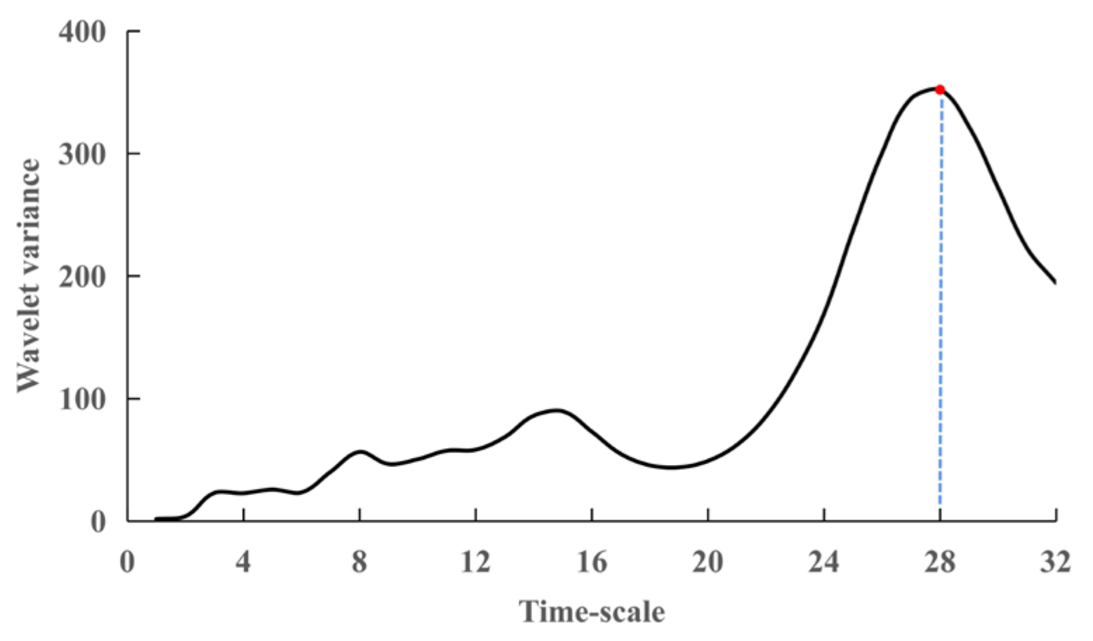 Applsci 12 00647 g003