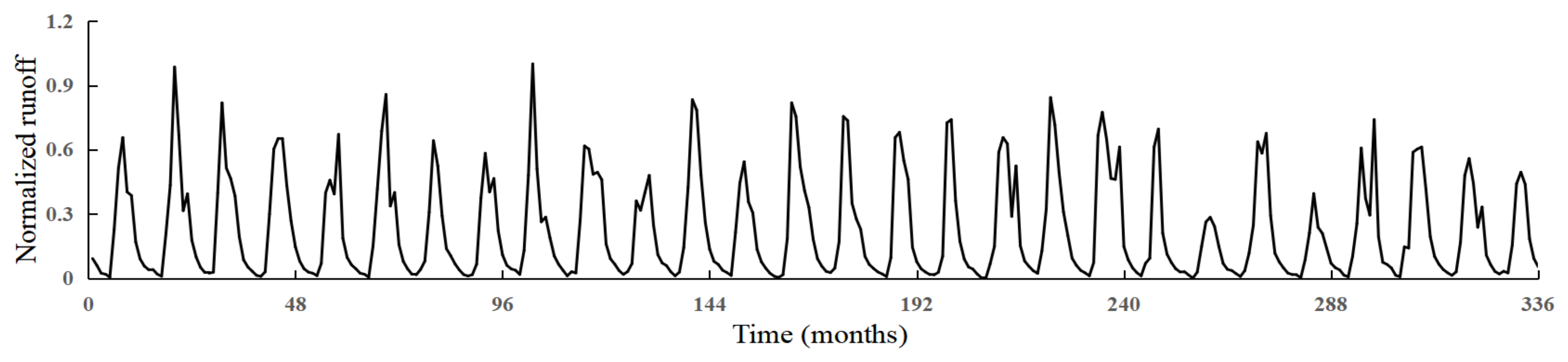 Applsci 12 00647 g006