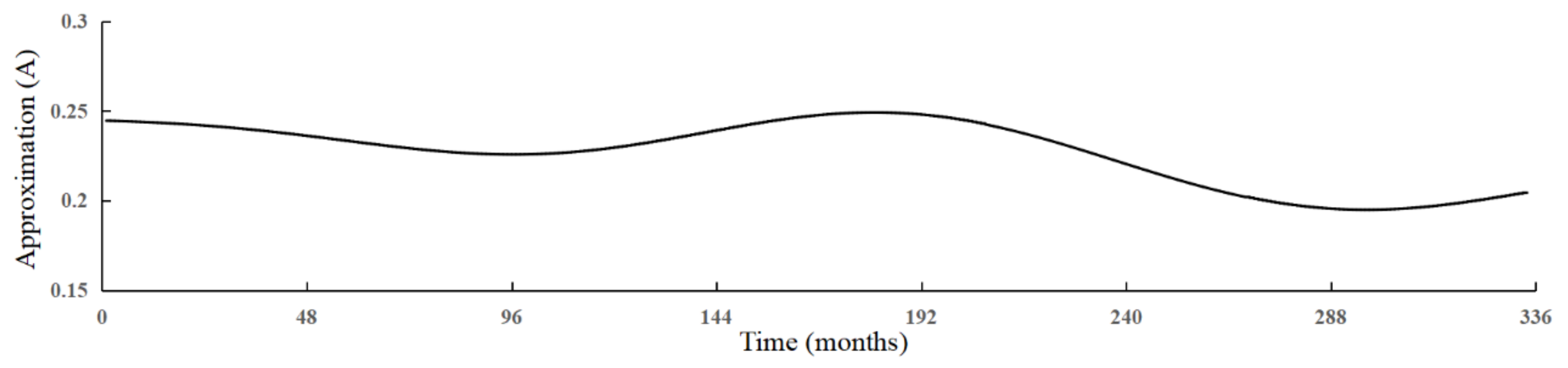 Applsci 12 00647 g008