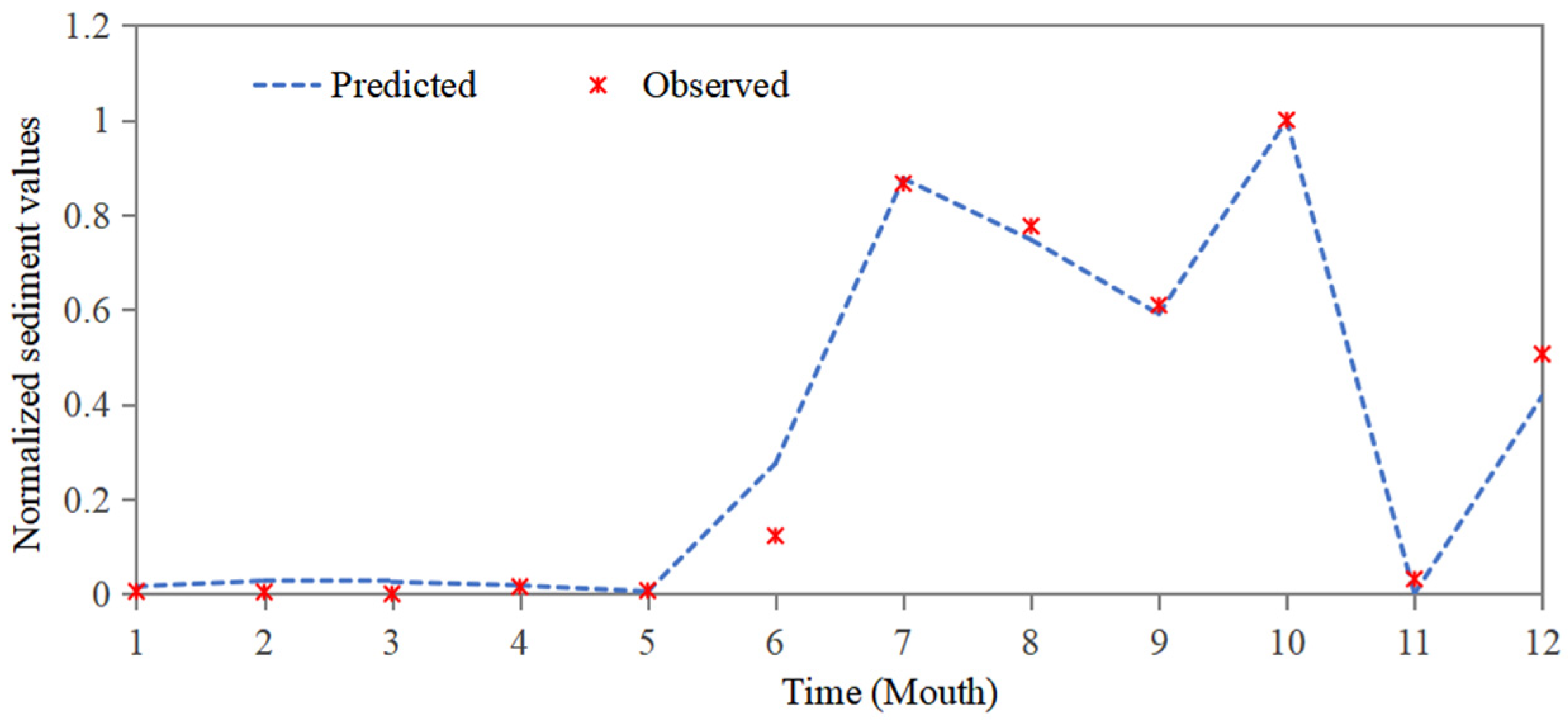 Applsci 12 00647 g011