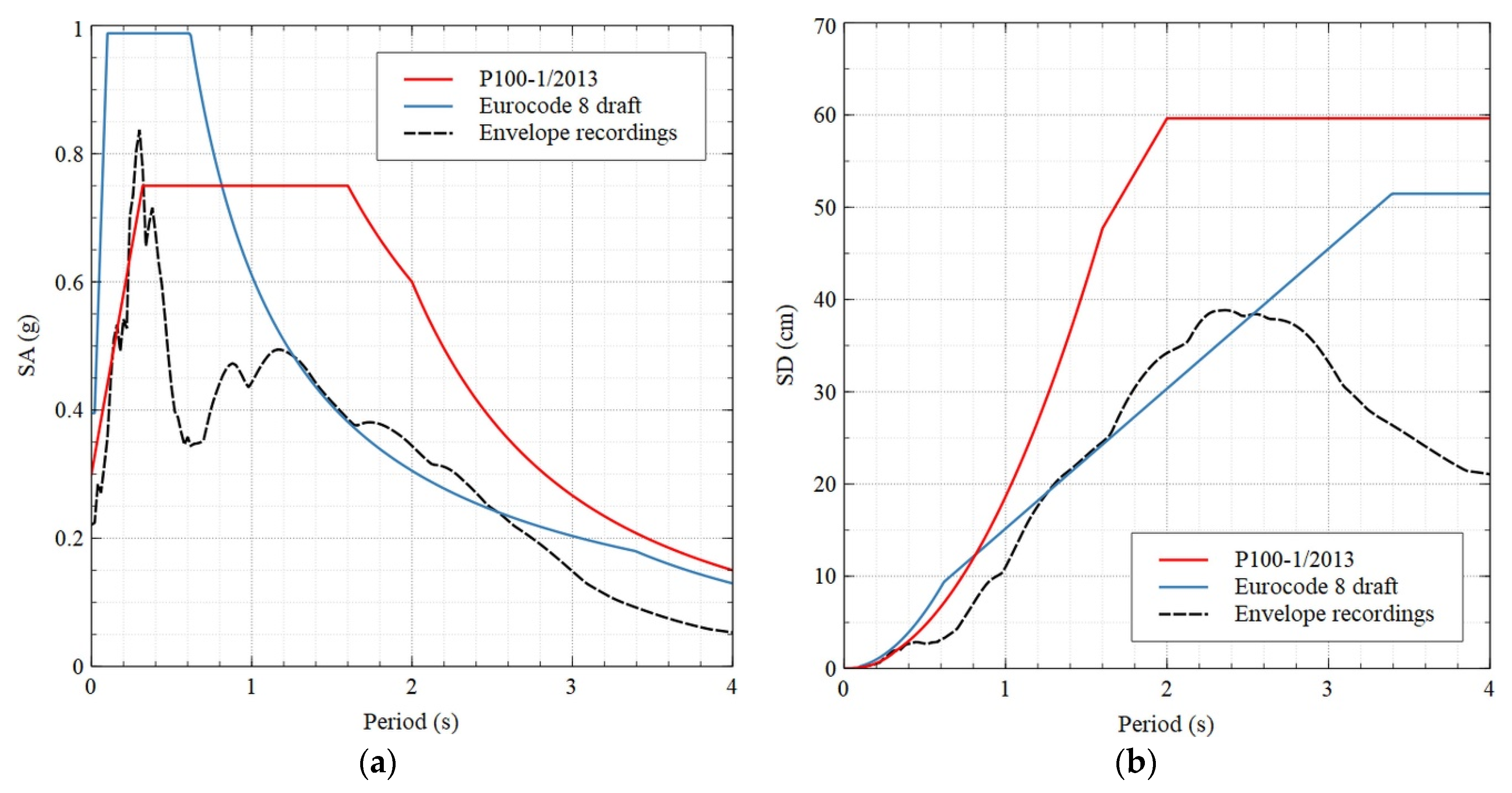 Applsci 12 00649 g007