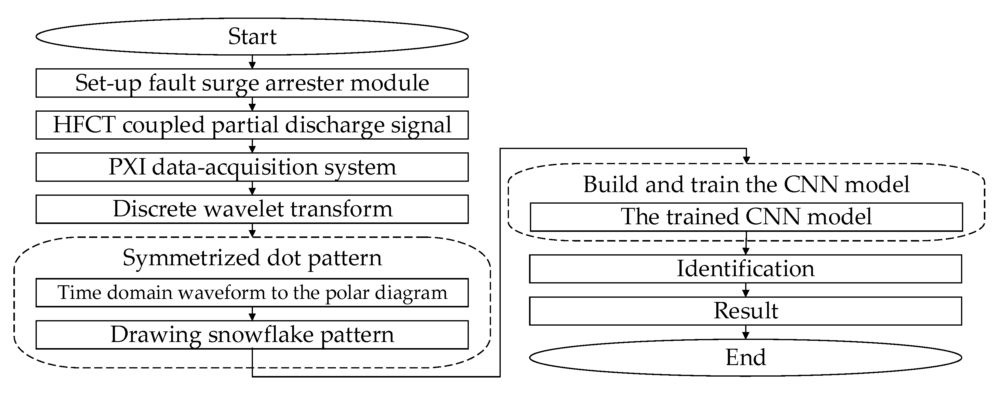 Applsci 12 00650 g010