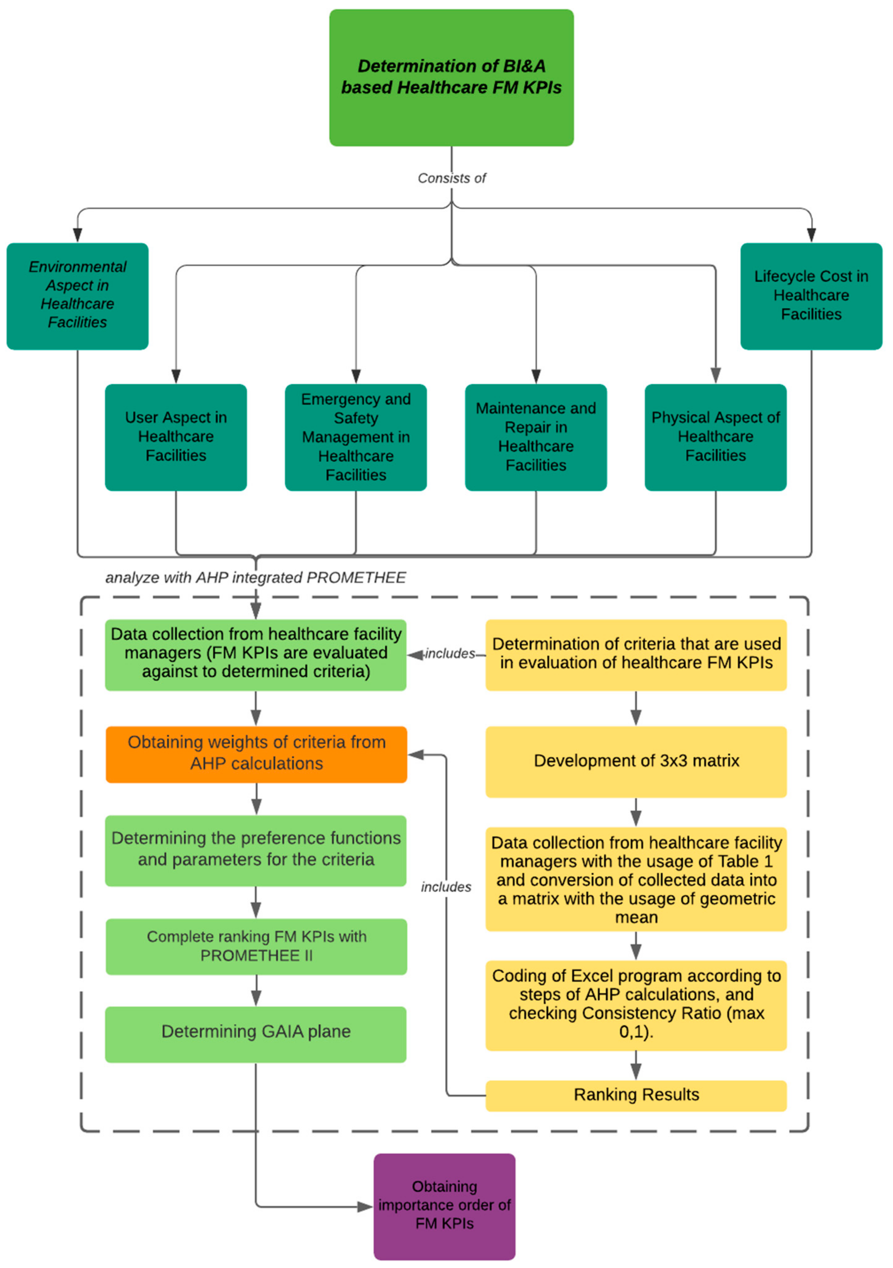 Applsci 12 00651 g001