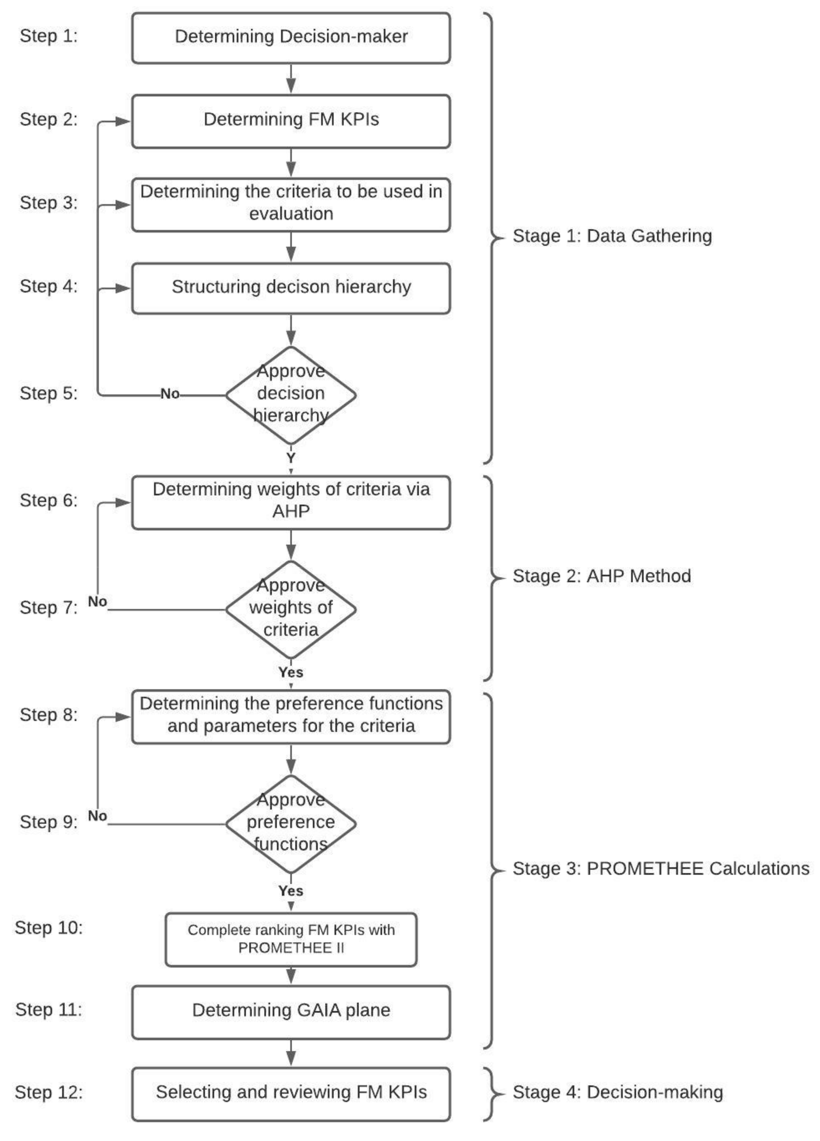 Applsci 12 00651 g002