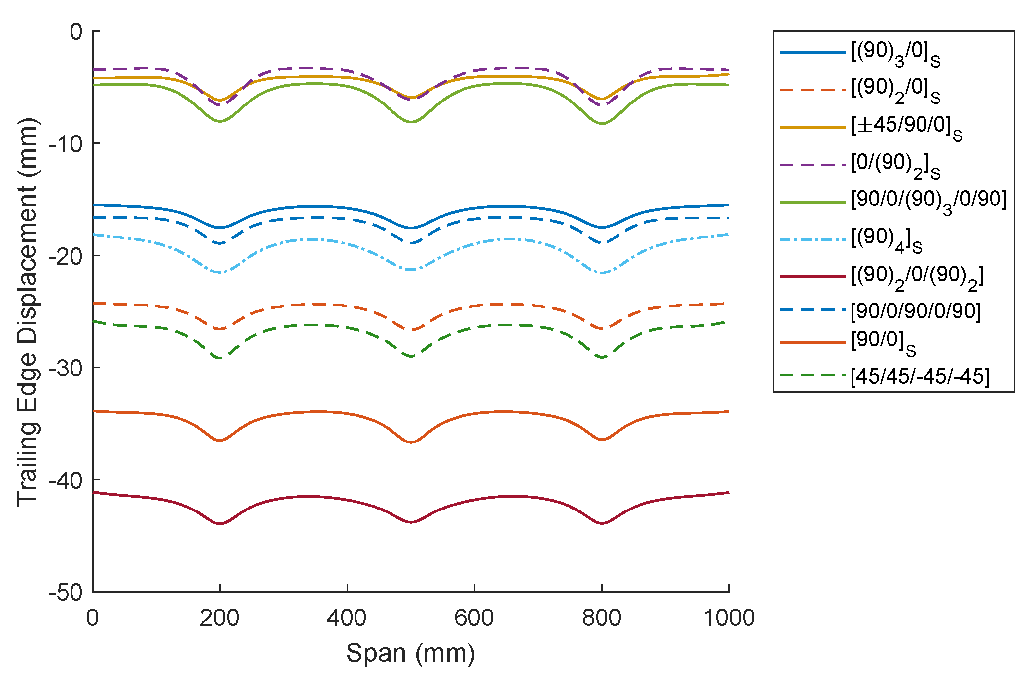 Applsci 12 00652 g004