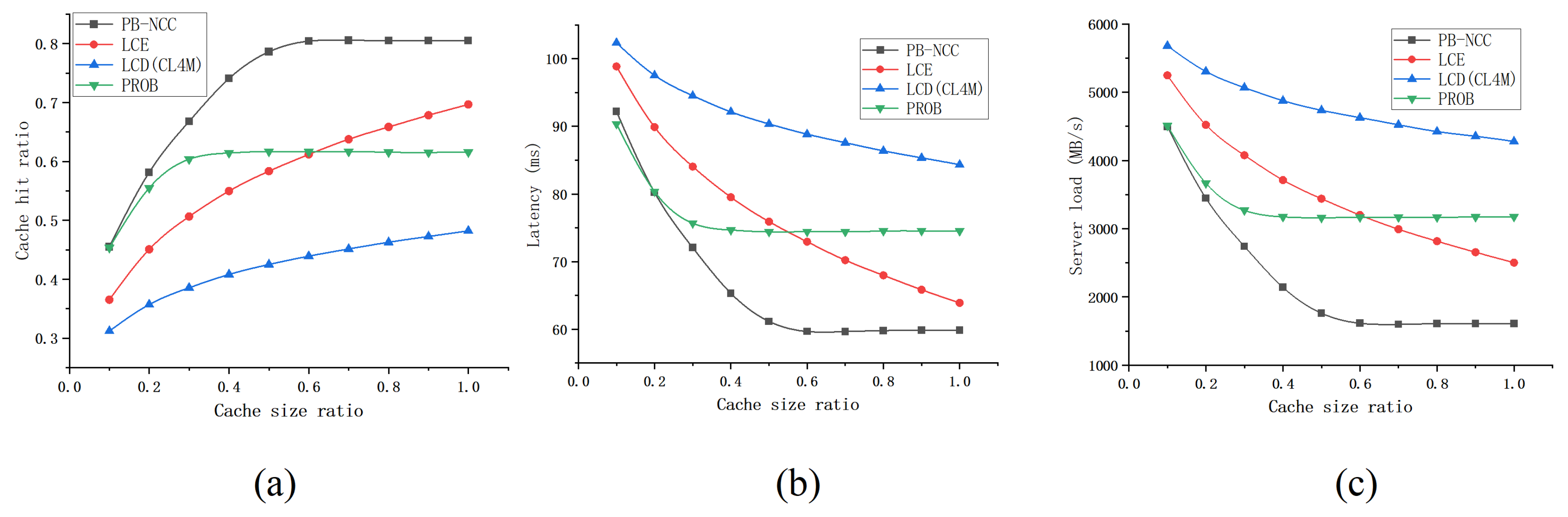 Applsci 12 00653 g008