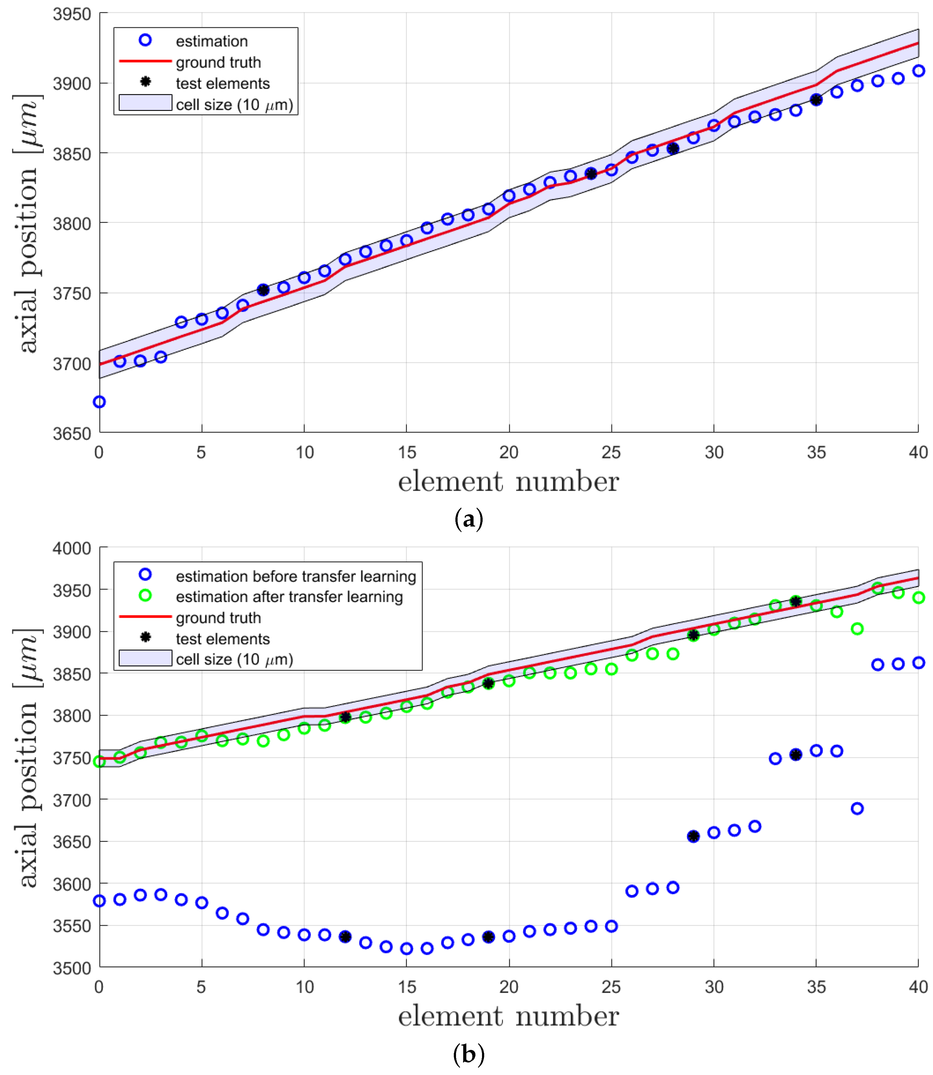 Applsci 12 00661 g005